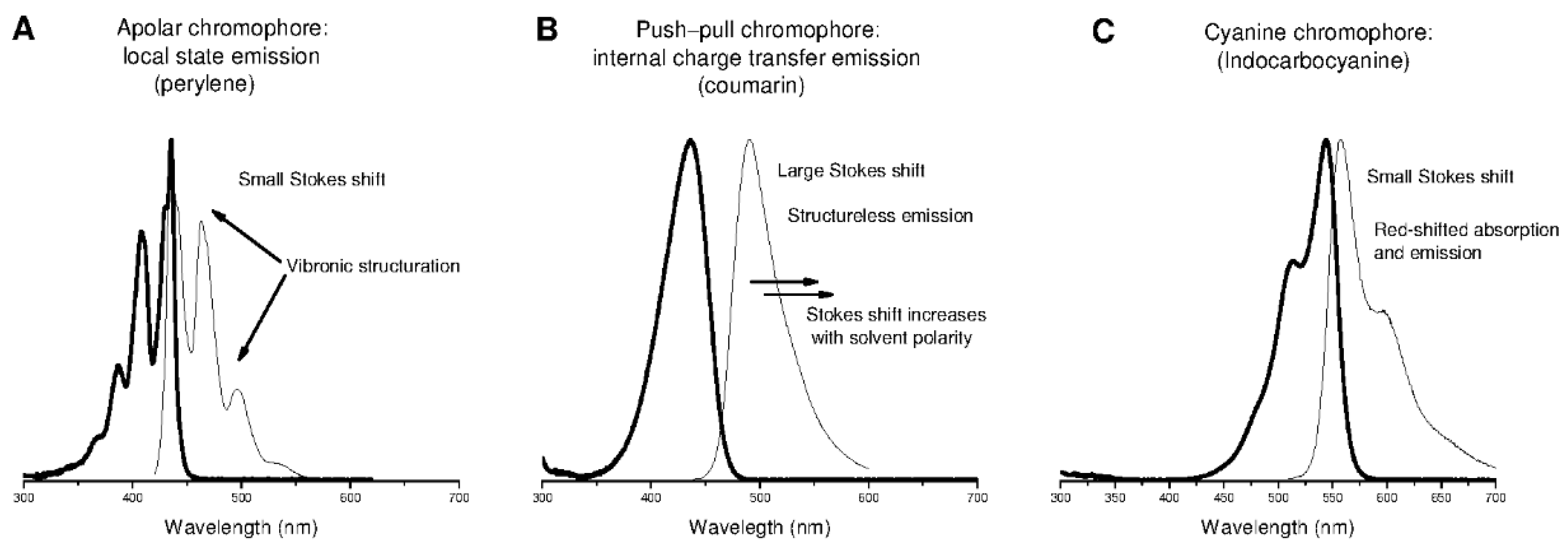 Chemosensors 06 00040 g003