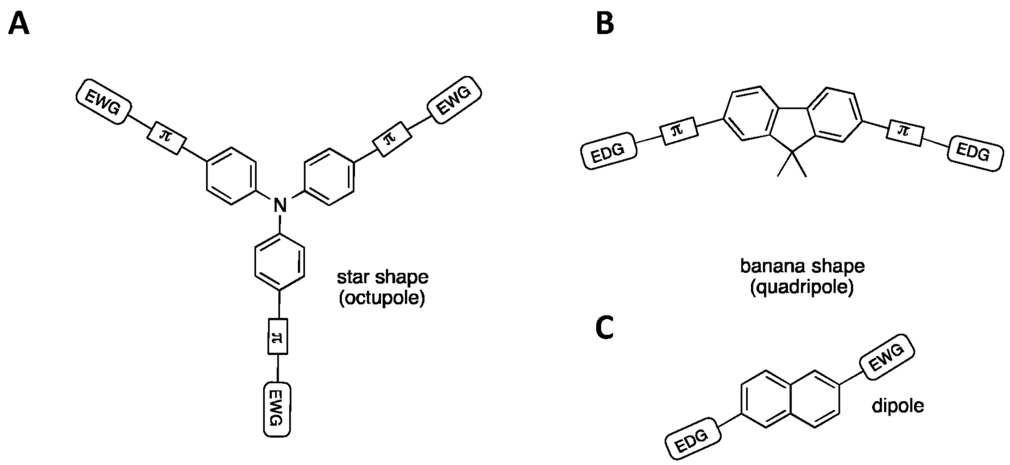 Chemosensors 06 00040 g006