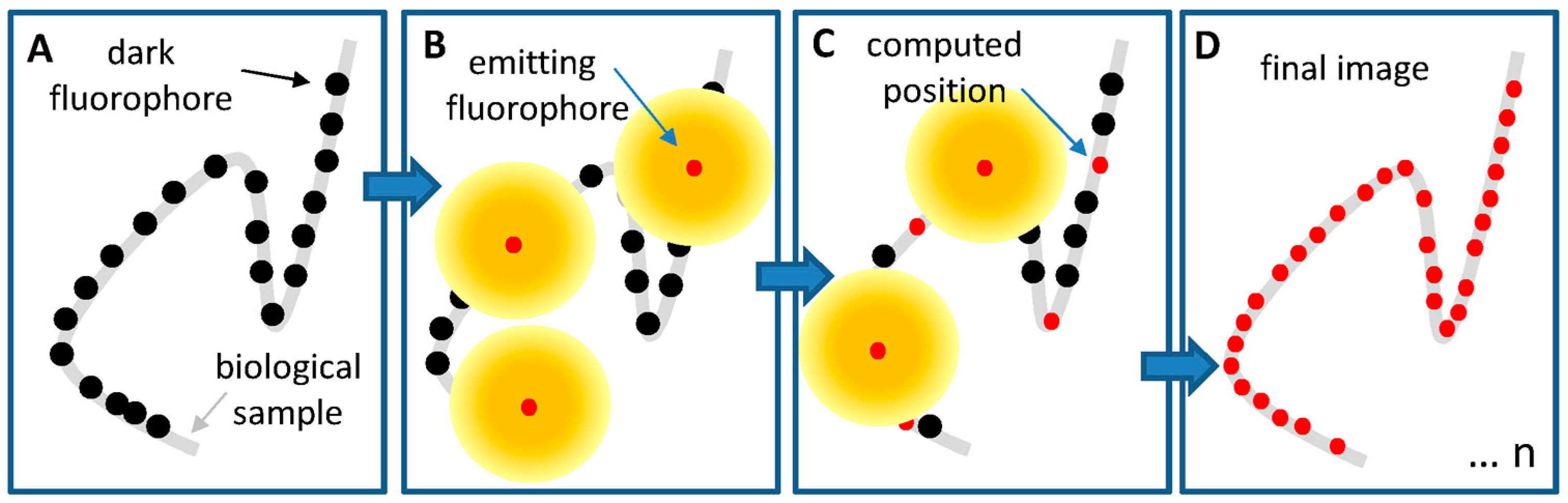Chemosensors 06 00040 g008