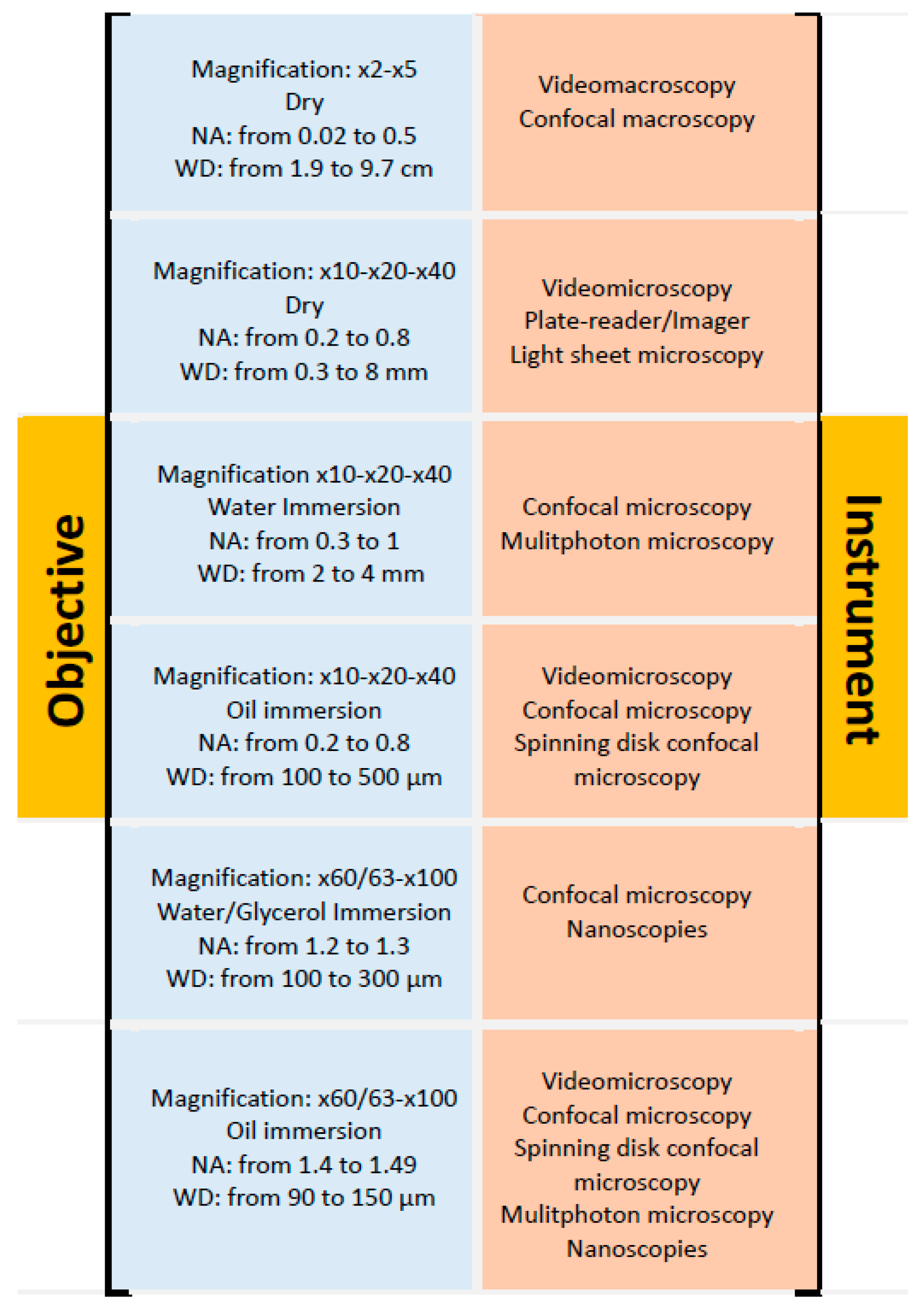 Chemosensors 06 00040 g018