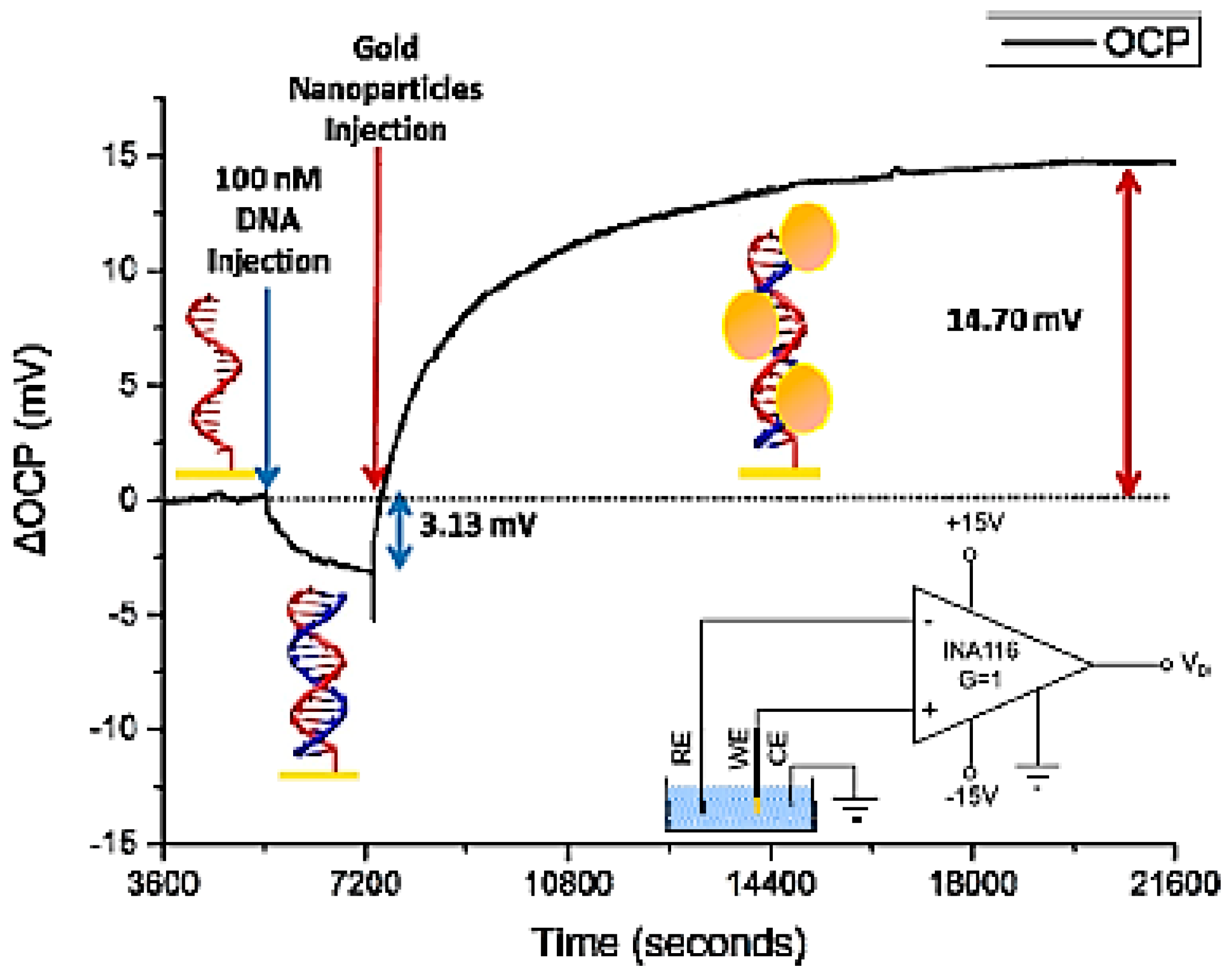 Chemosensors 06 00043 g004