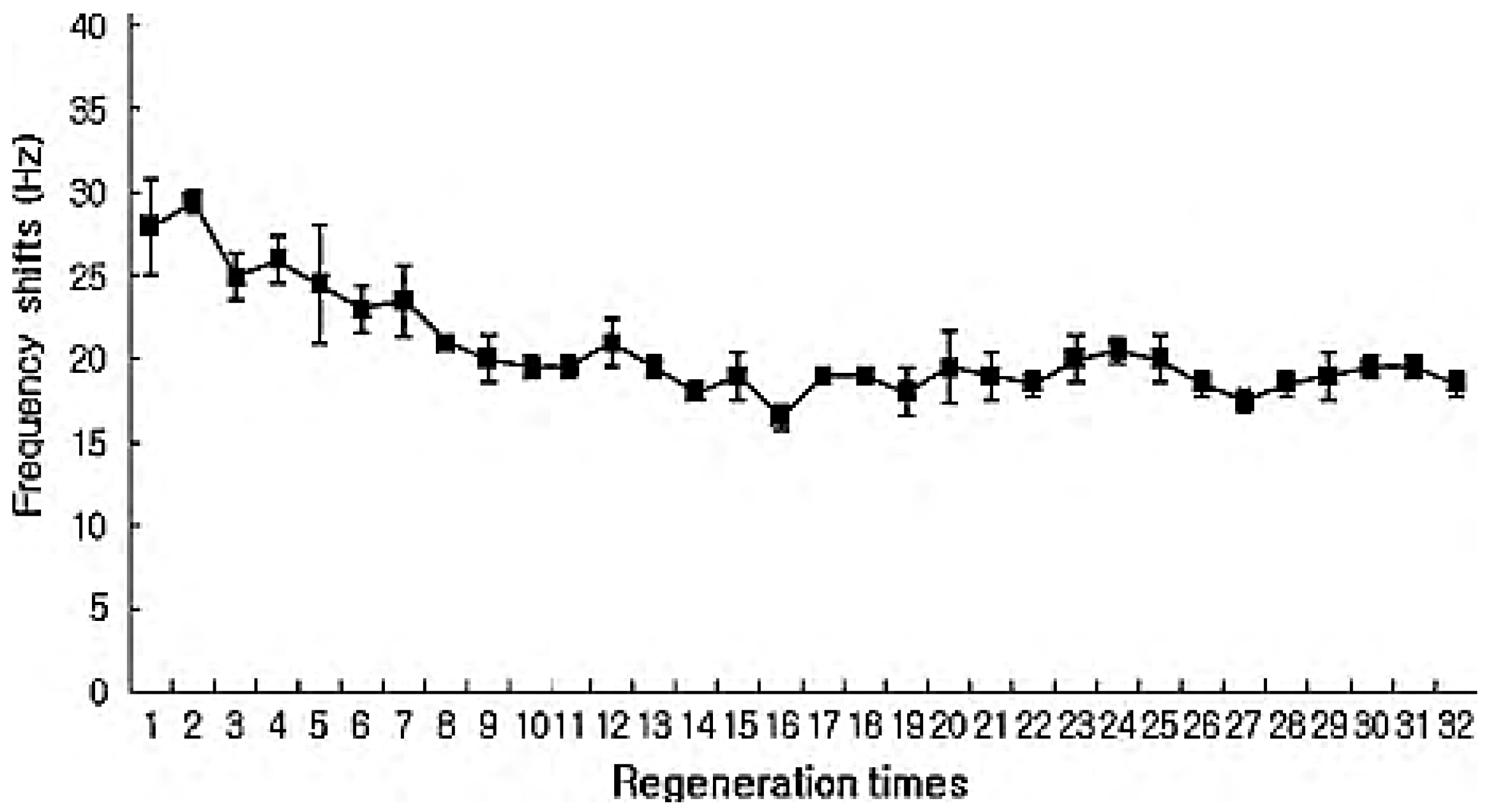 Chemosensors 06 00043 g005