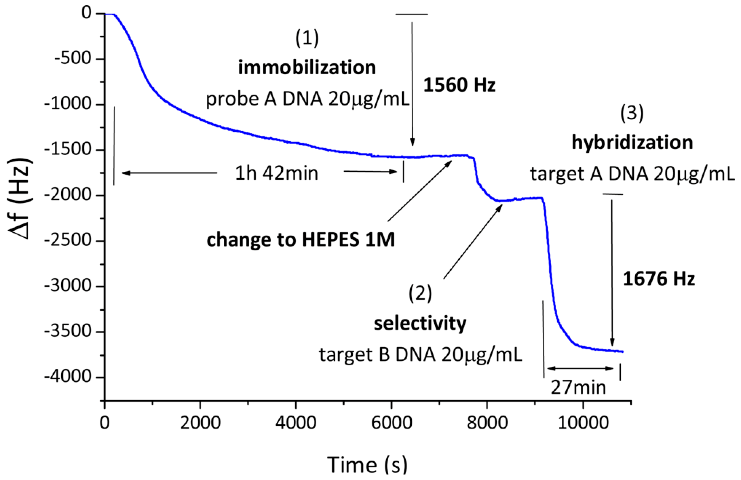 Chemosensors 06 00043 g006