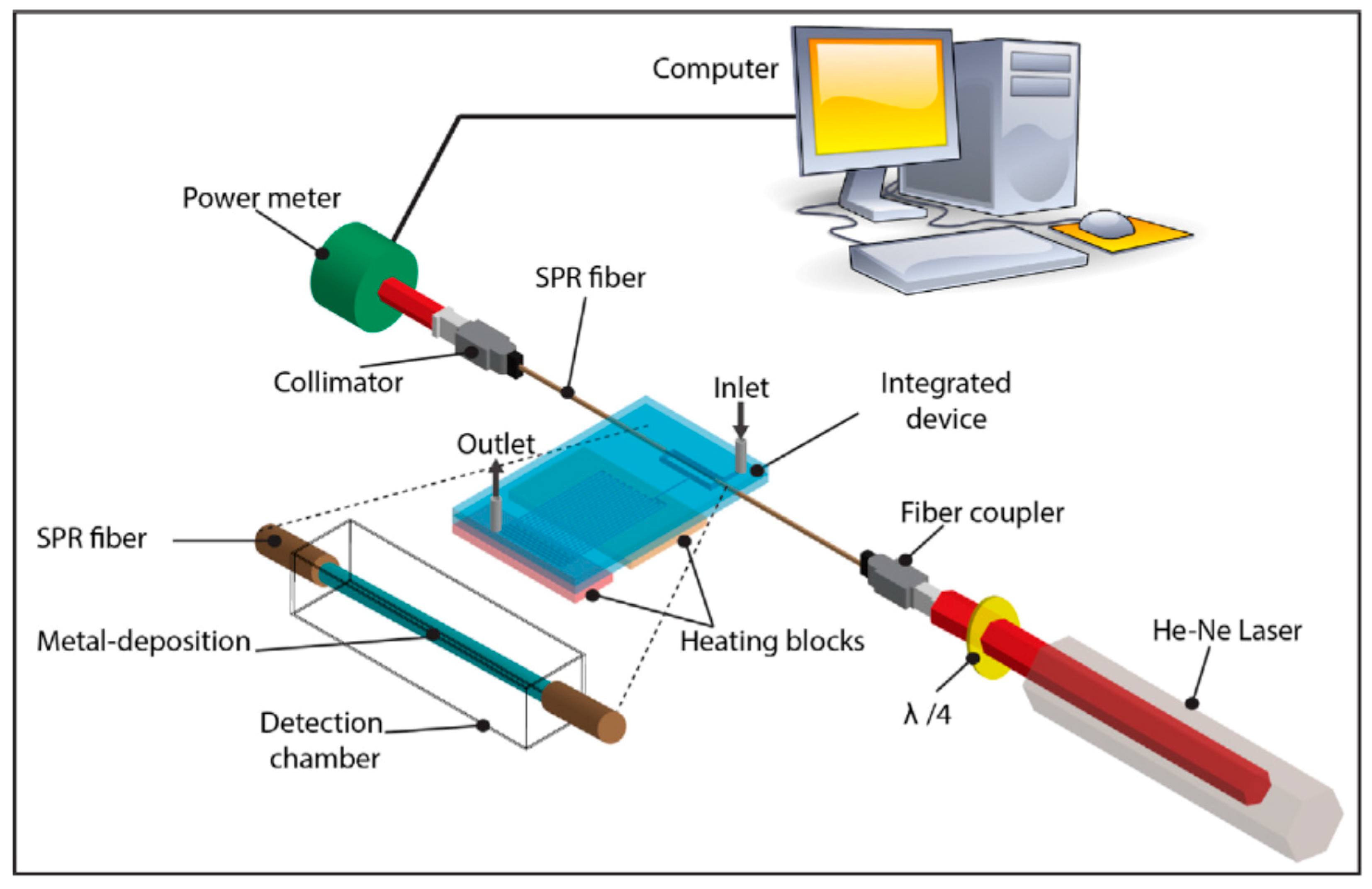 Chemosensors 06 00043 g010
