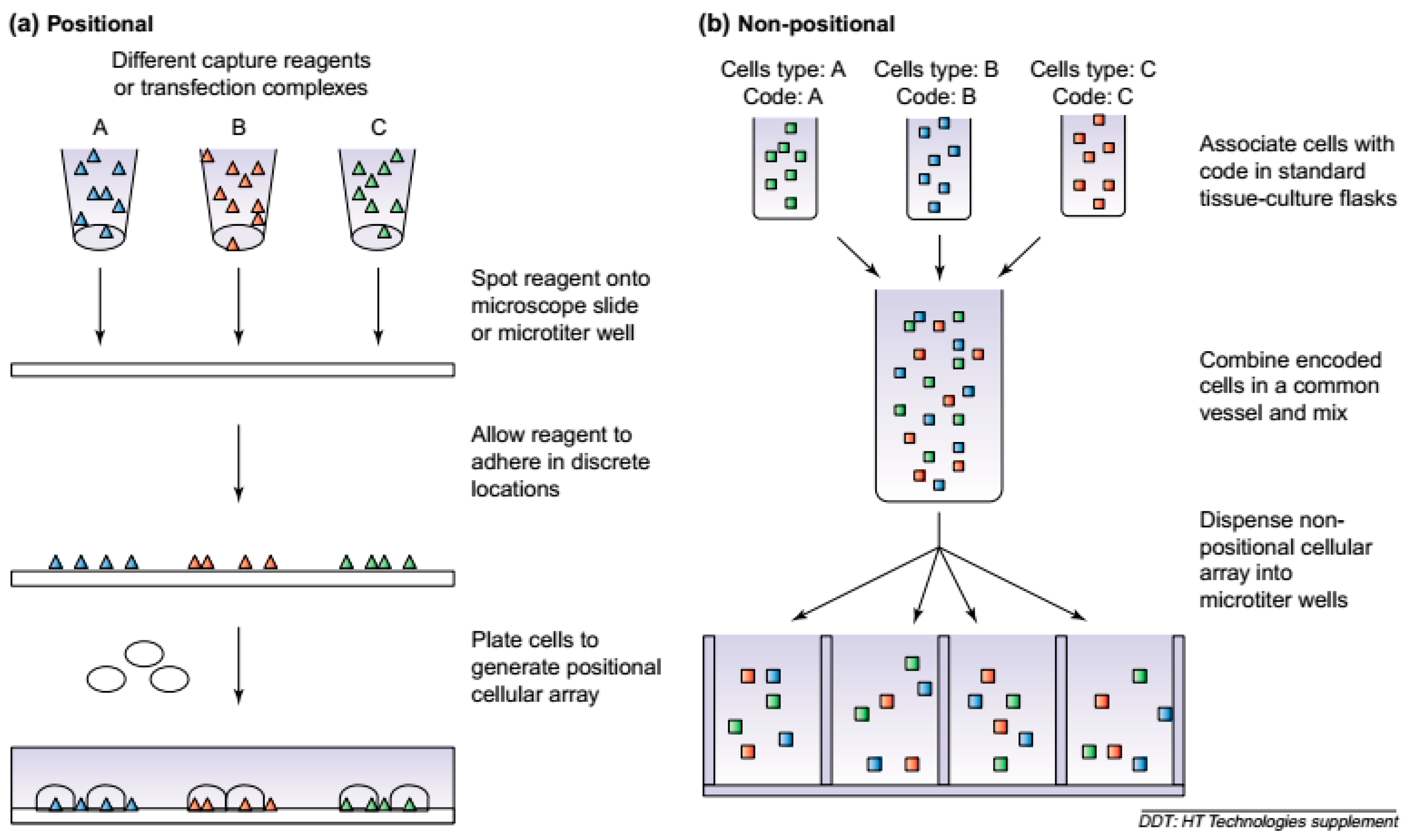Chemosensors 06 00046 g001