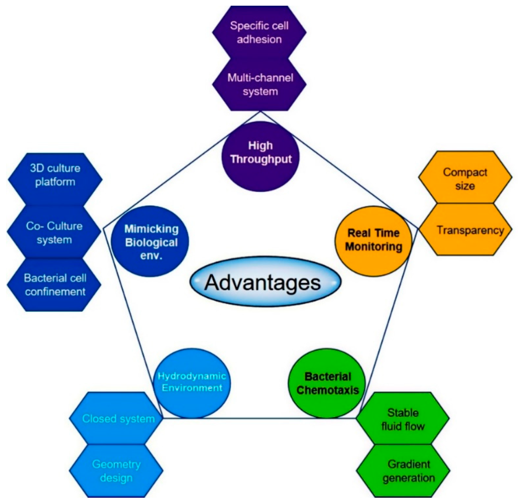 Chemosensors 06 00046 g005