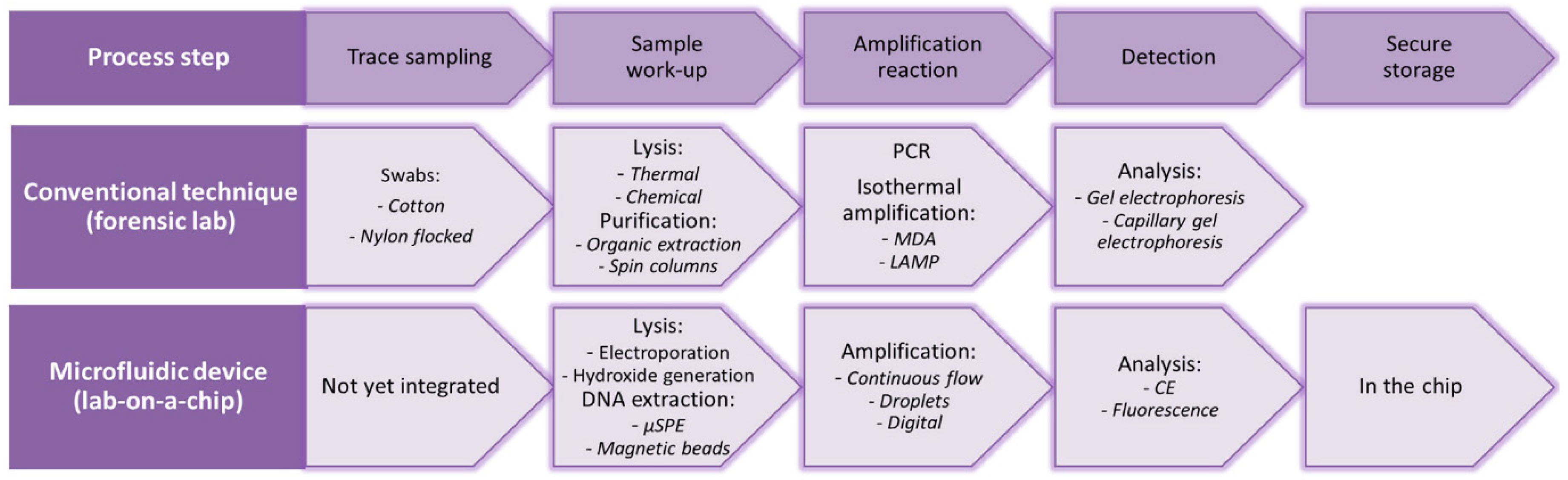 Chemosensors 06 00046 g007