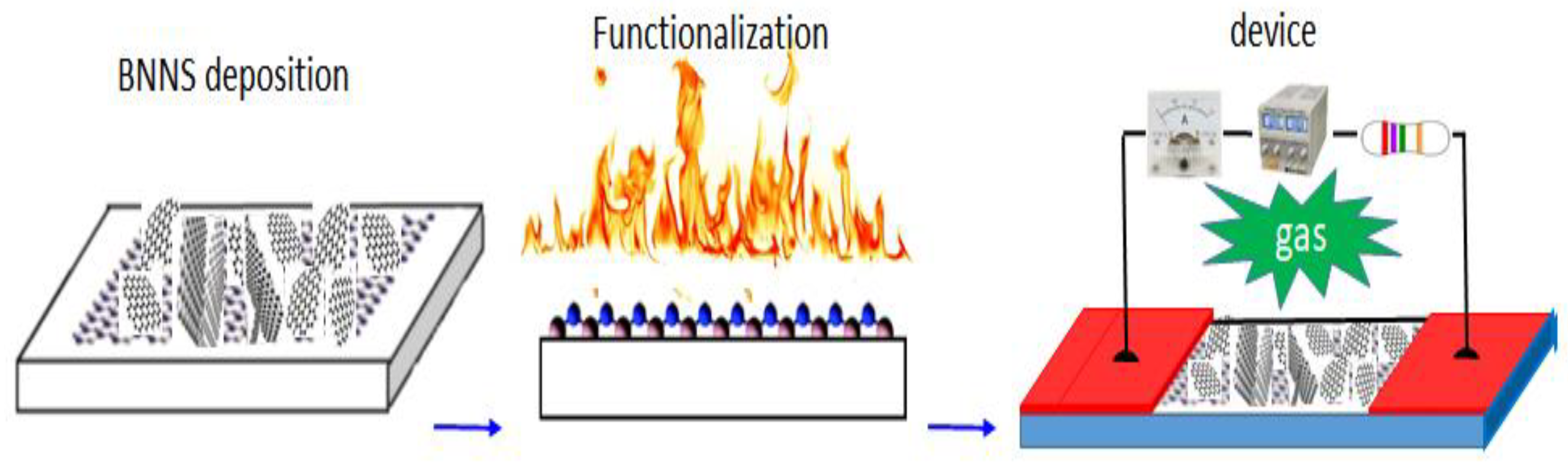Chemosensors 06 00049 g003
