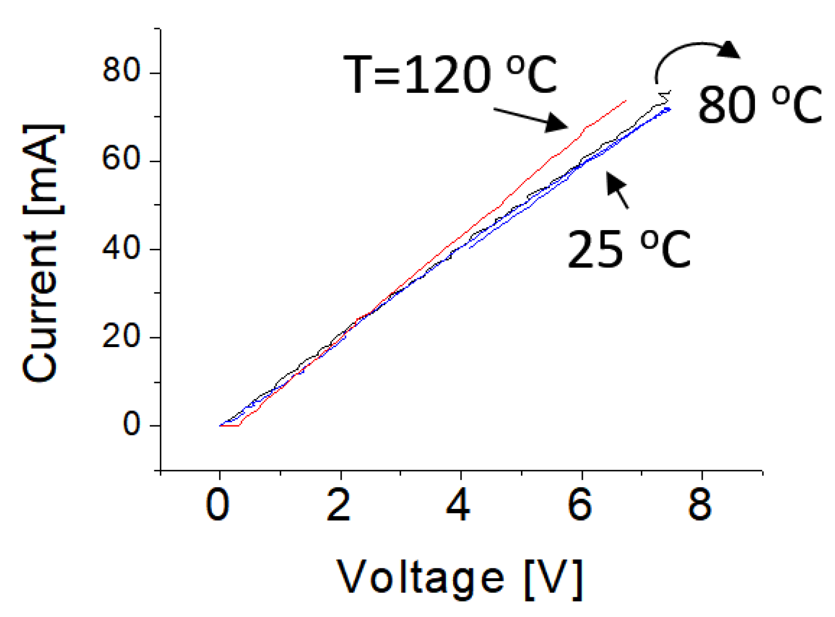 Chemosensors 06 00049 g004