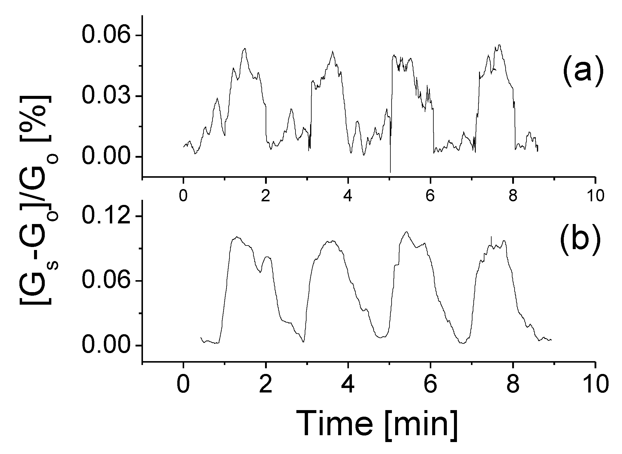 Chemosensors 06 00049 g005