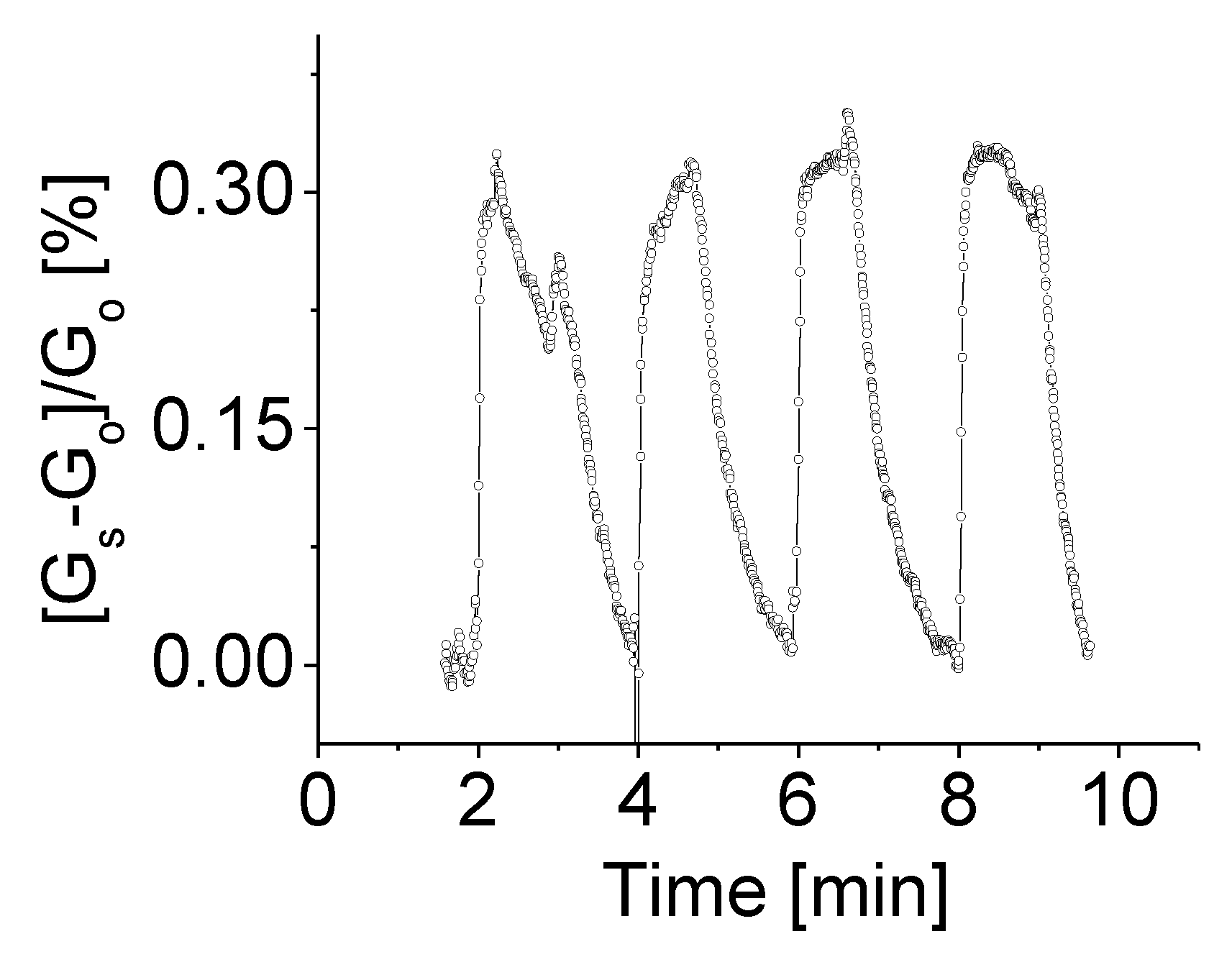 Chemosensors 06 00049 g007