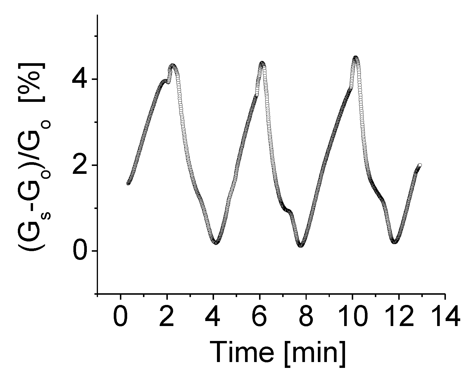 Chemosensors 06 00049 g008