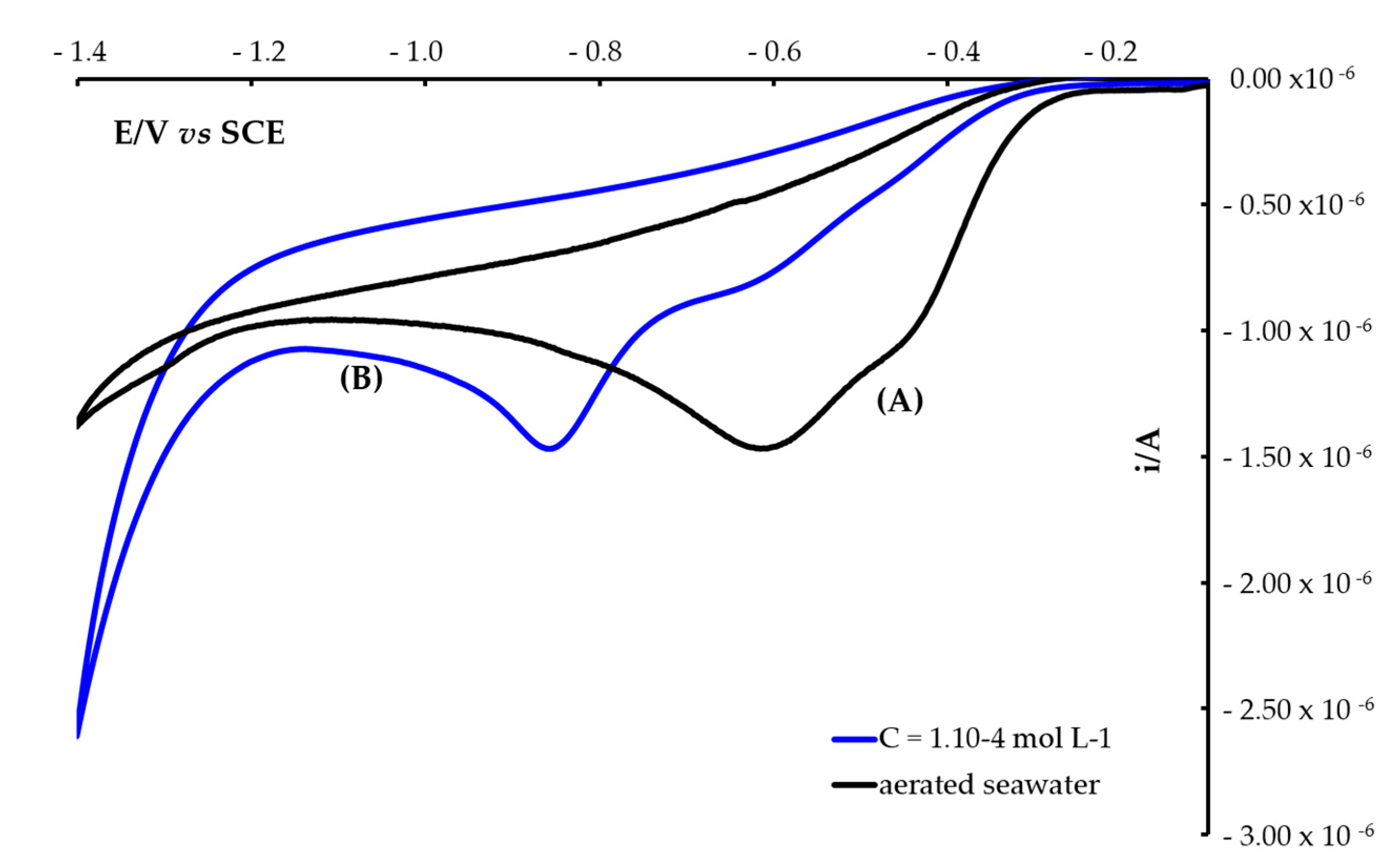 Chemosensors 06 00050 g003 Chemosensors 06 00050 g003