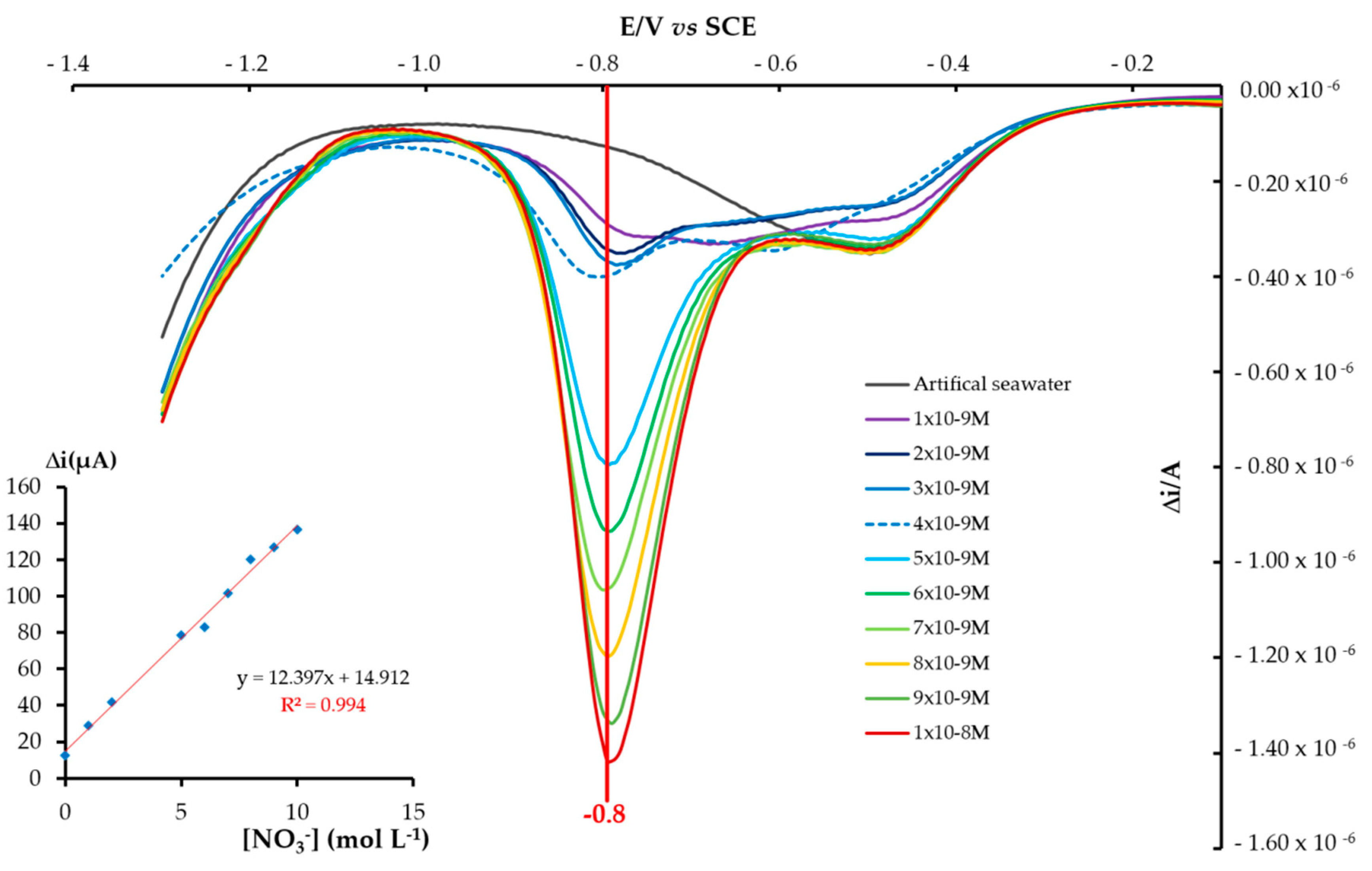 Chemosensors 06 00050 g004 Chemosensors 06 00050 g004