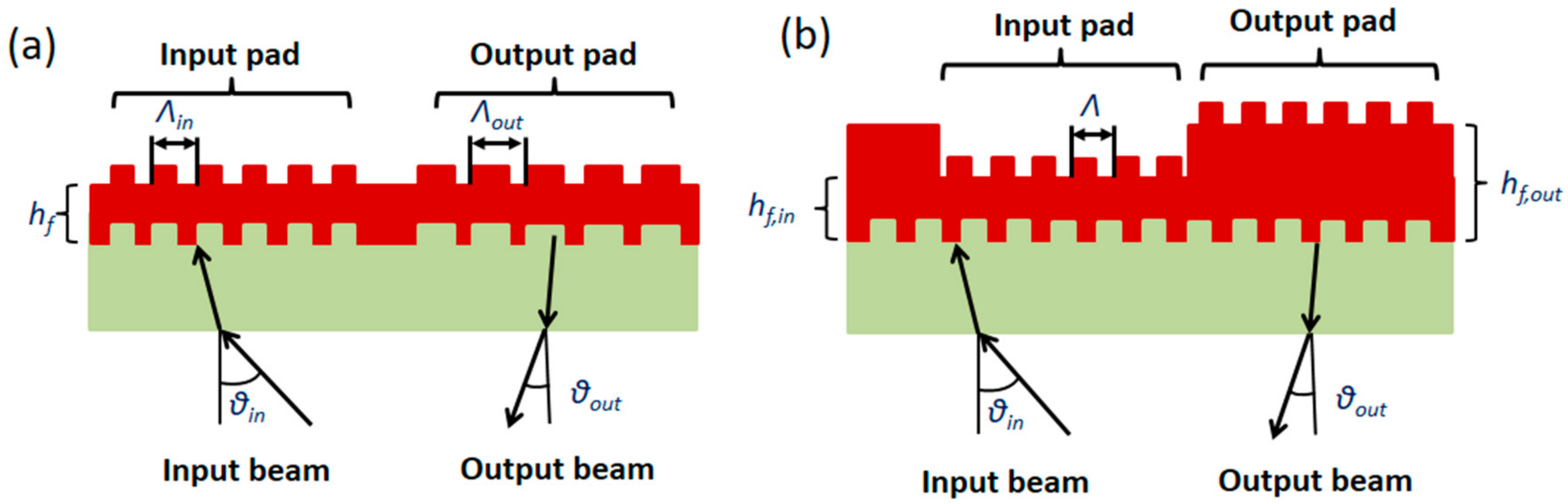Chemosensors 06 00052 g004