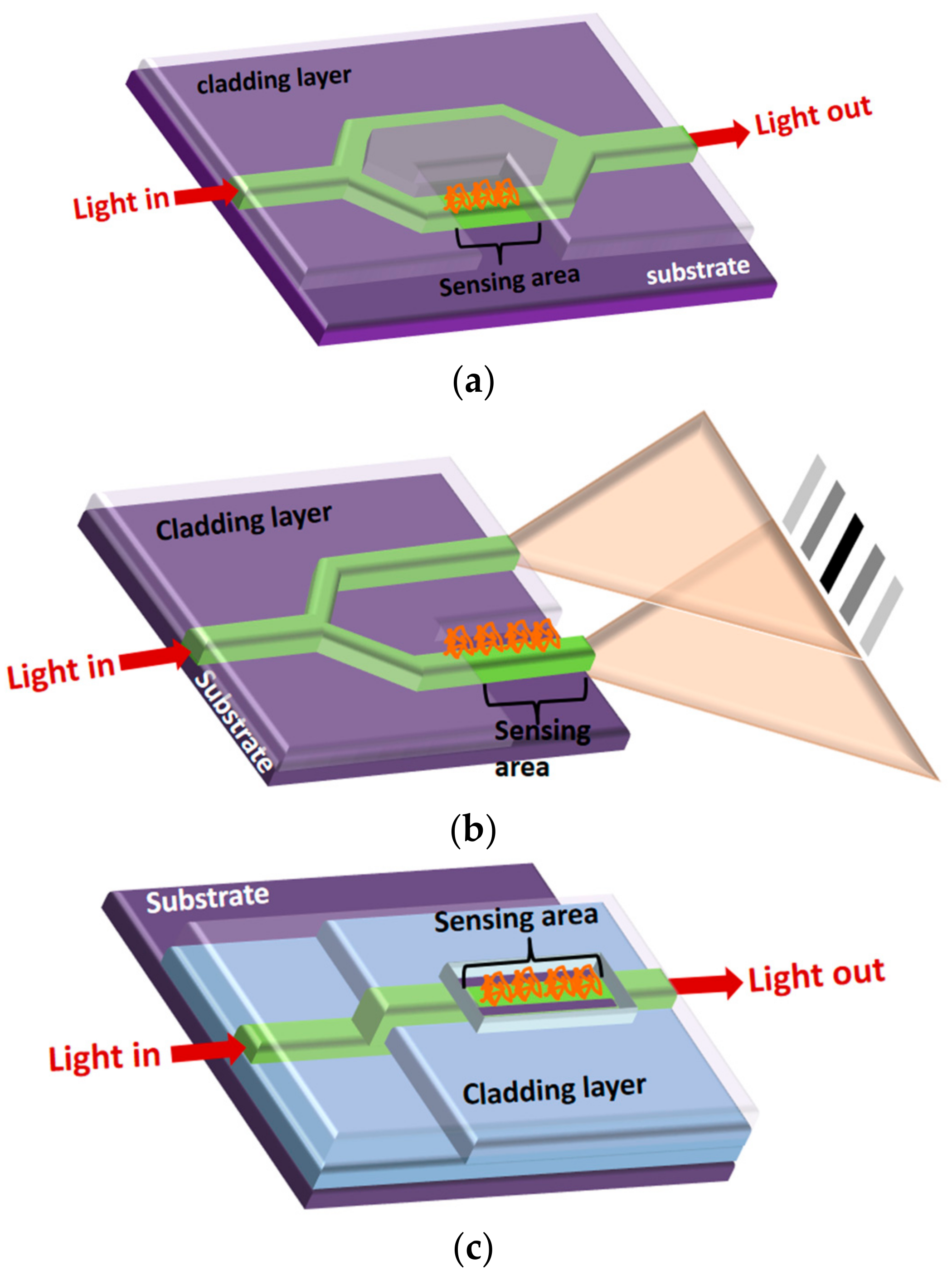 Chemosensors 06 00052 g011