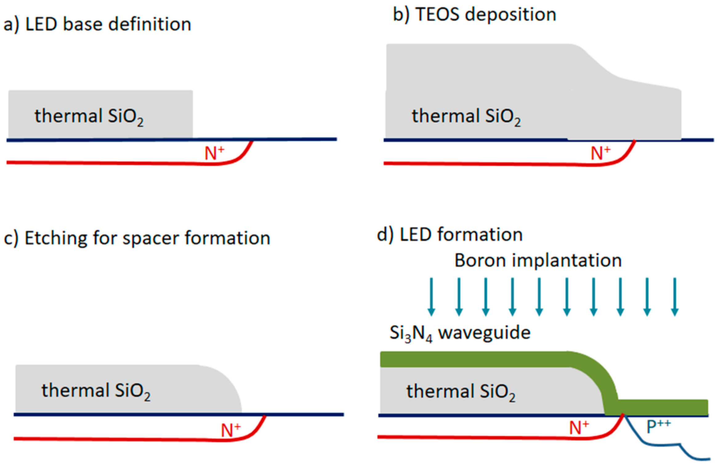 Chemosensors 06 00052 g015