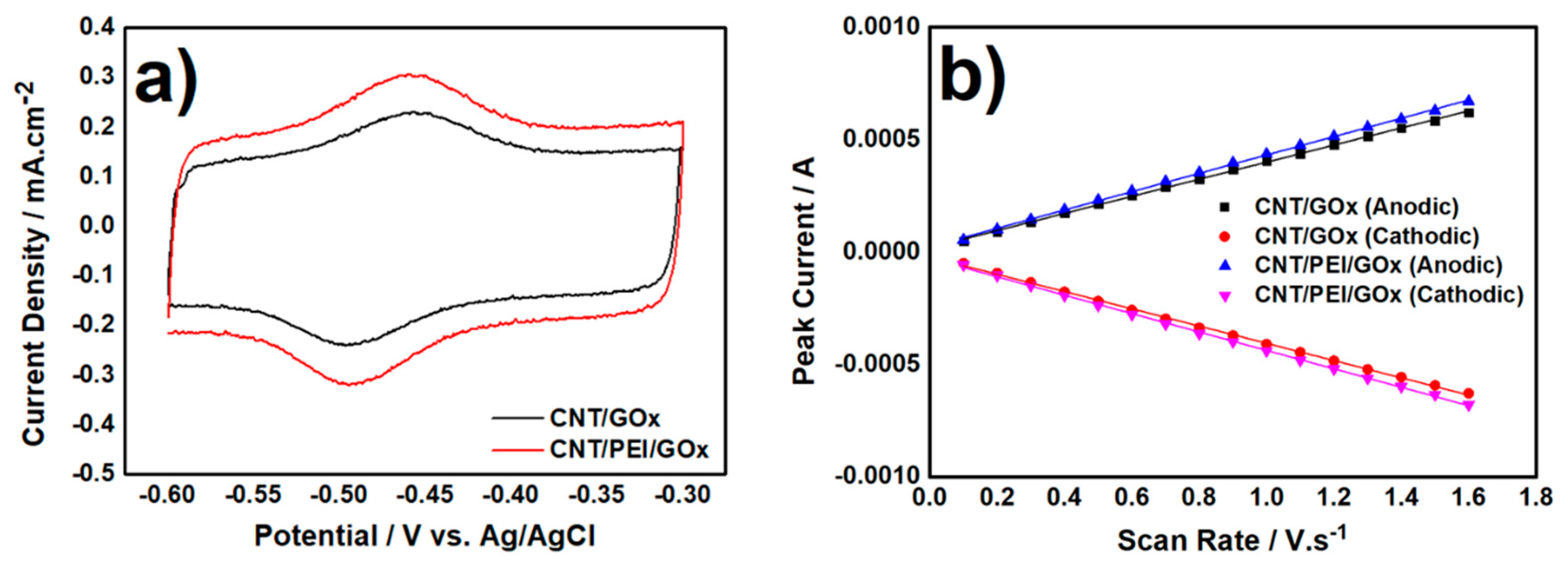Chemosensors 06 00053 g002
