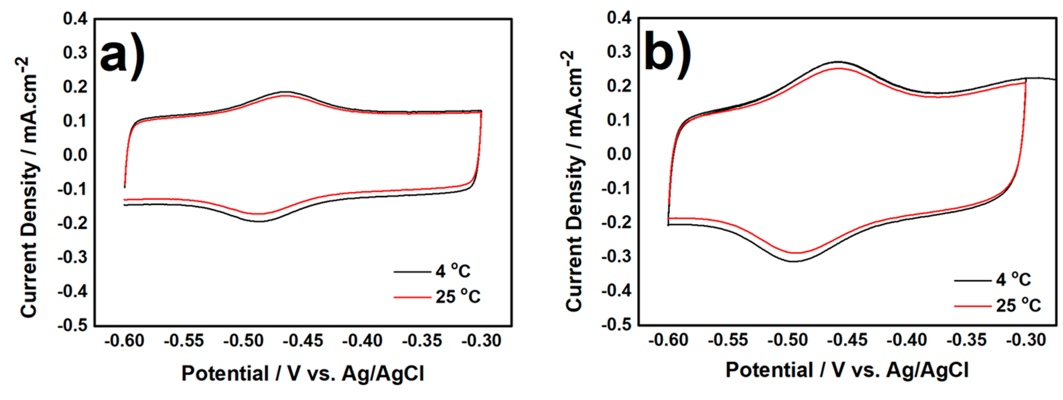 Chemosensors 06 00053 g004