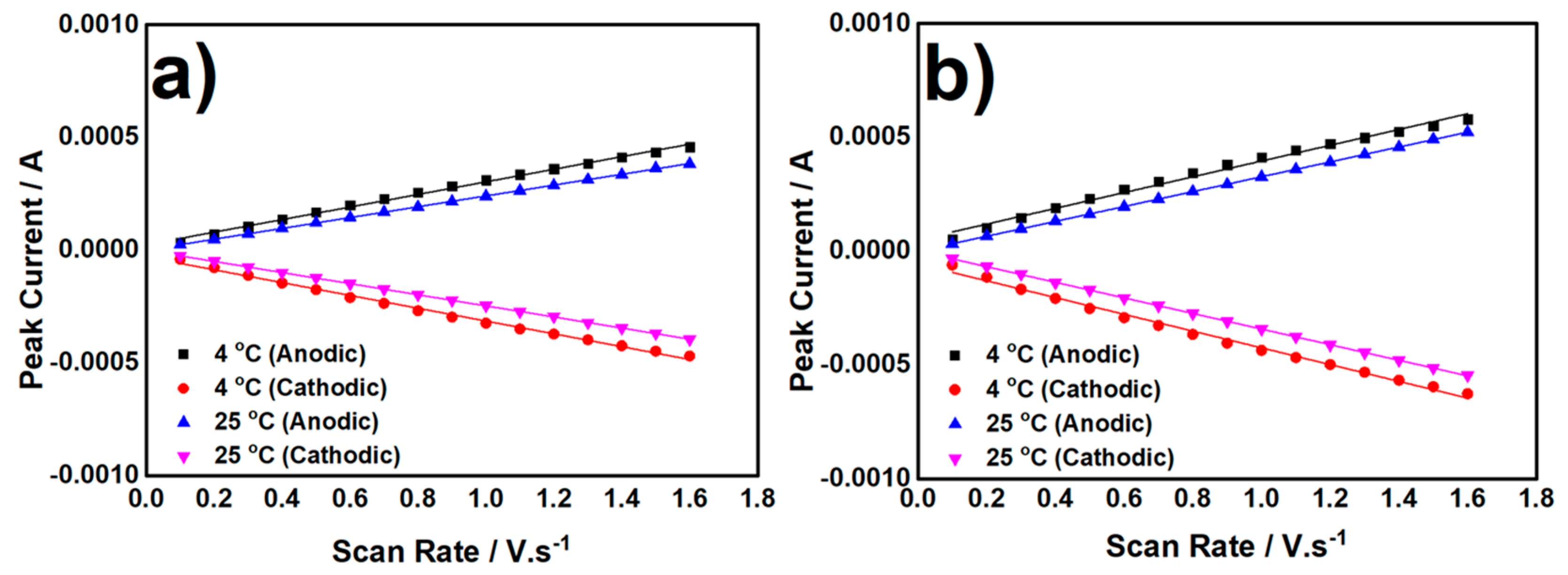 Chemosensors 06 00053 g005