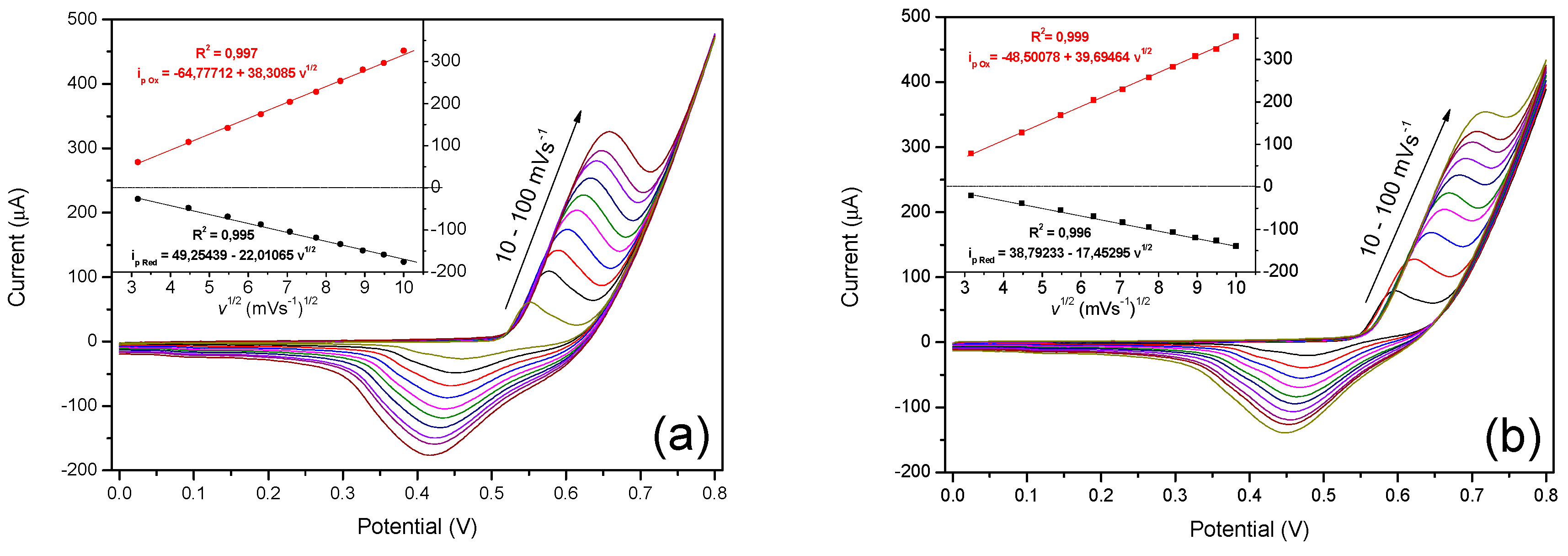 Chemosensors 06 00054 g004