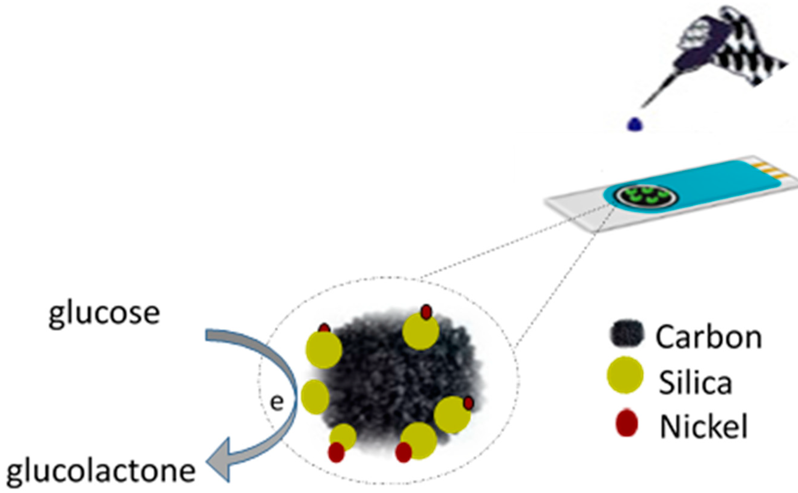 Chemosensors 06 00054 sch001
