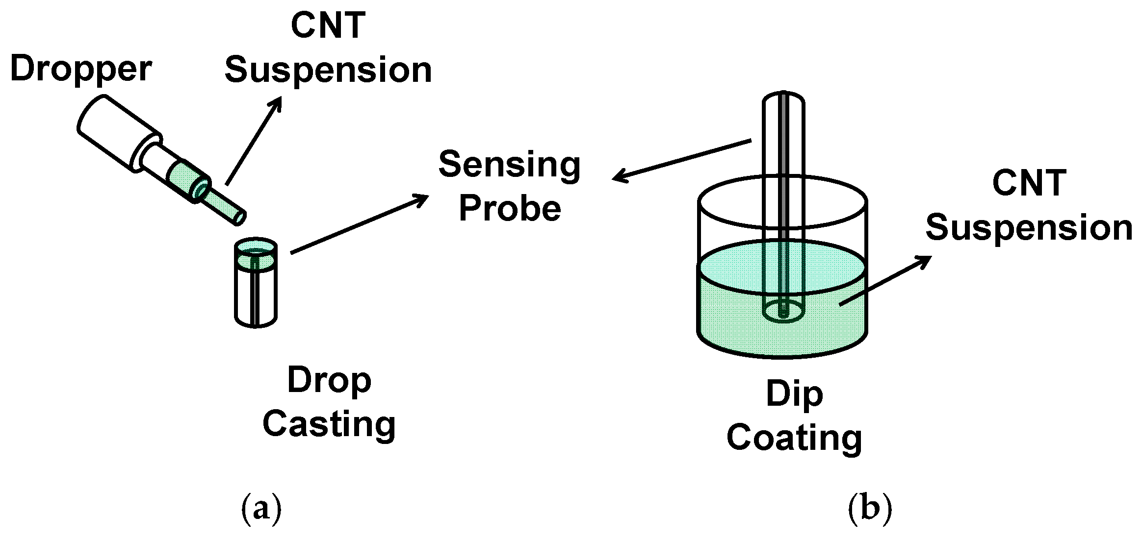 Chemosensors 06 00055 g002