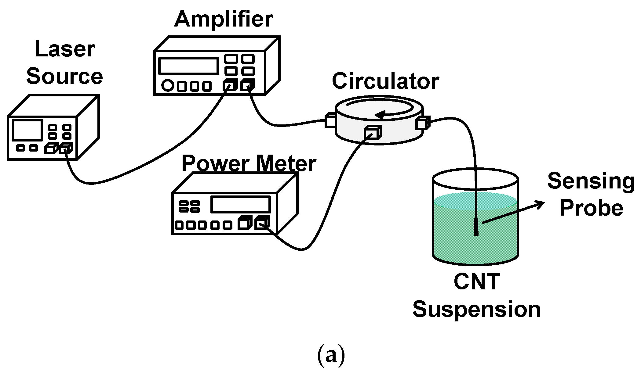 Chemosensors 06 00055 g004a