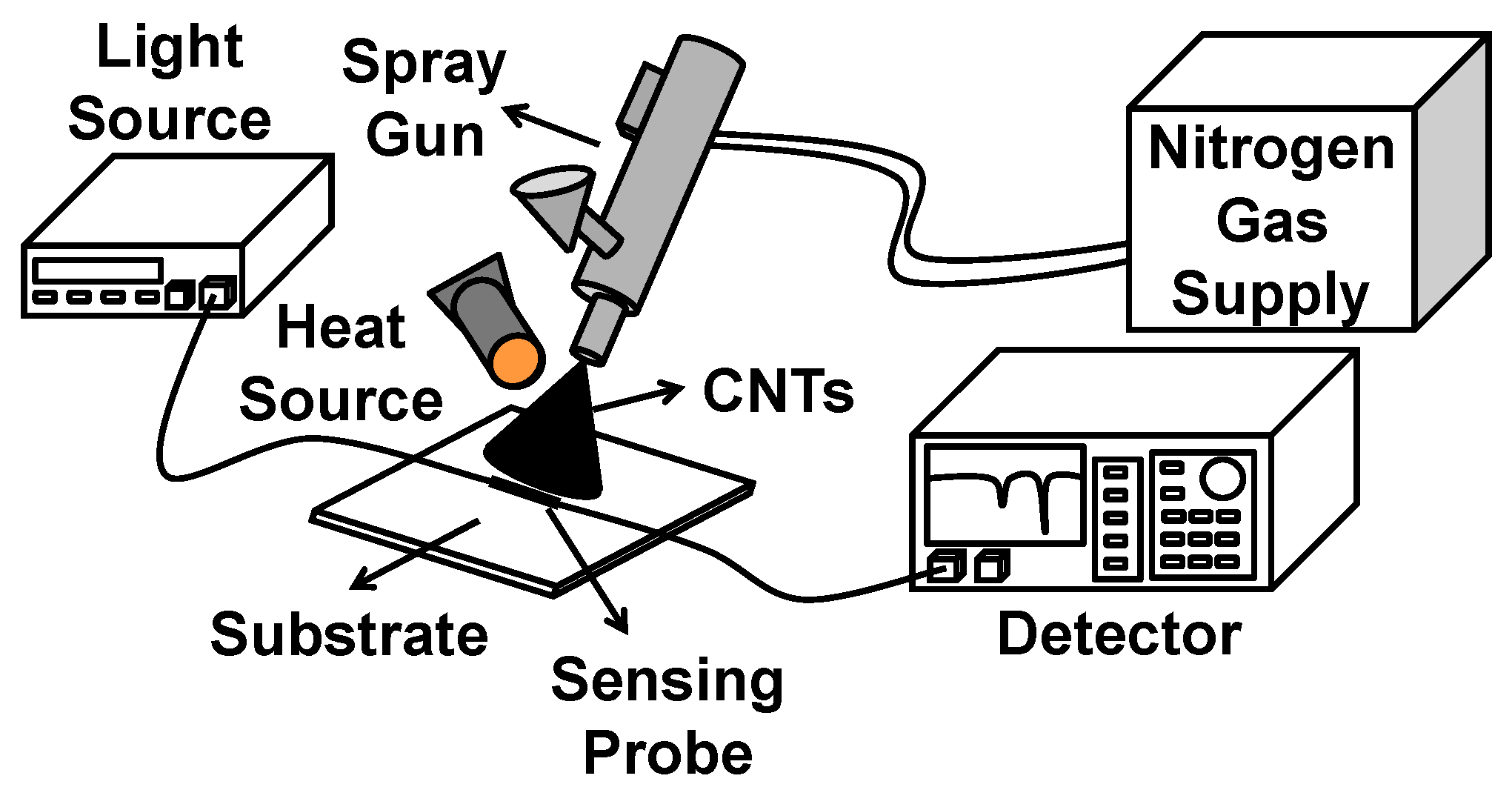 Chemosensors 06 00055 g005