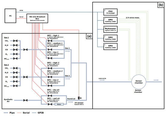 Chemosensors 06 00056 g0a1 550