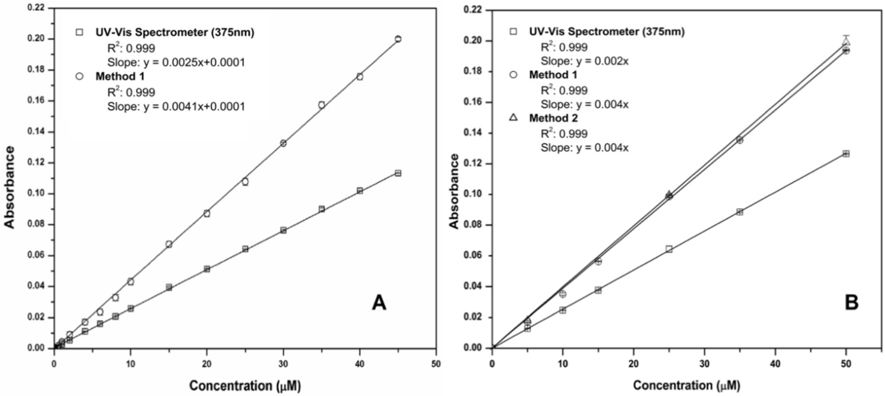 Chemosensors 06 00057 g005