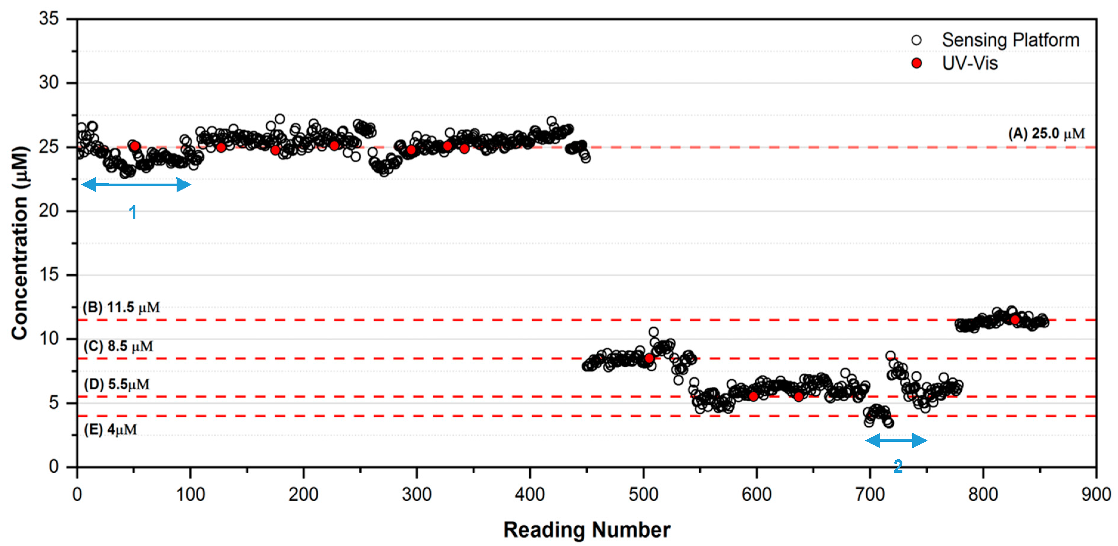 Chemosensors 06 00057 g006
