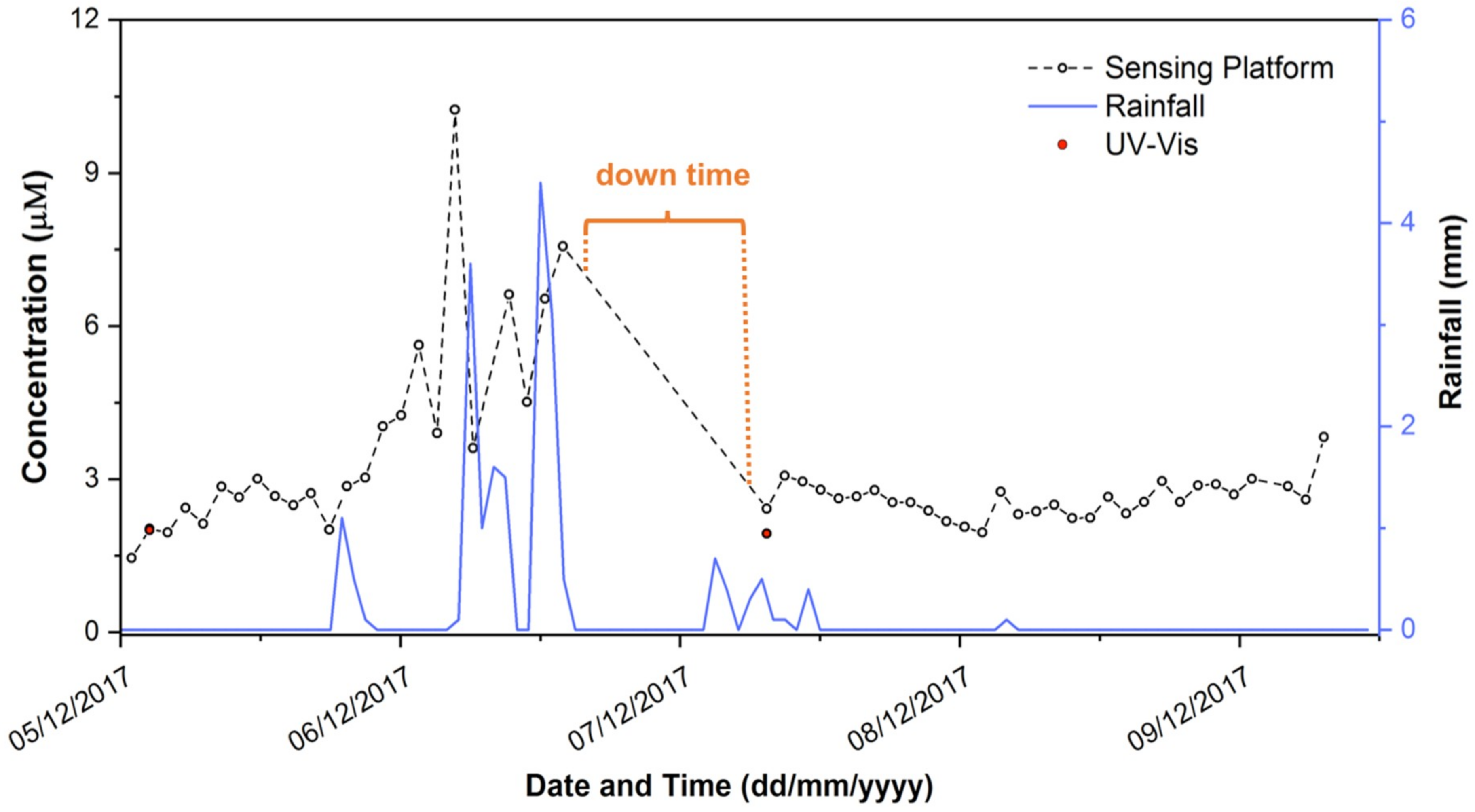 Chemosensors 06 00057 g007