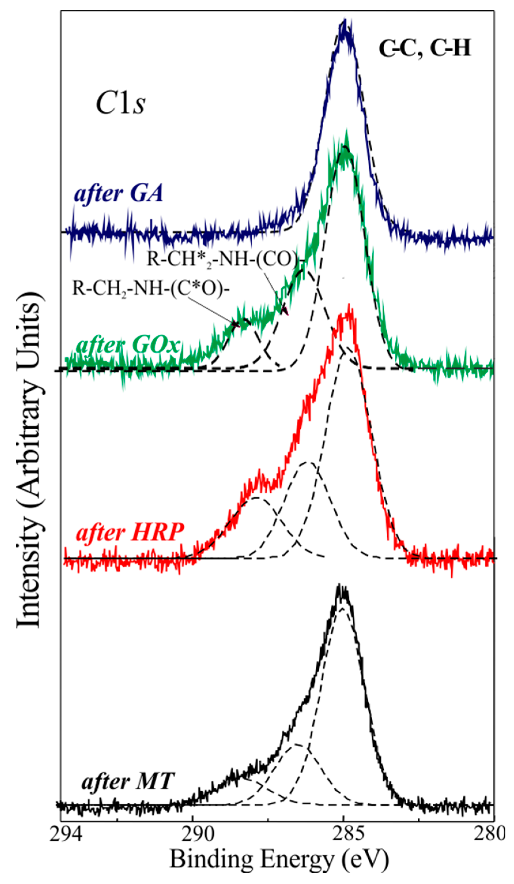 Chemosensors 06 00059 g001