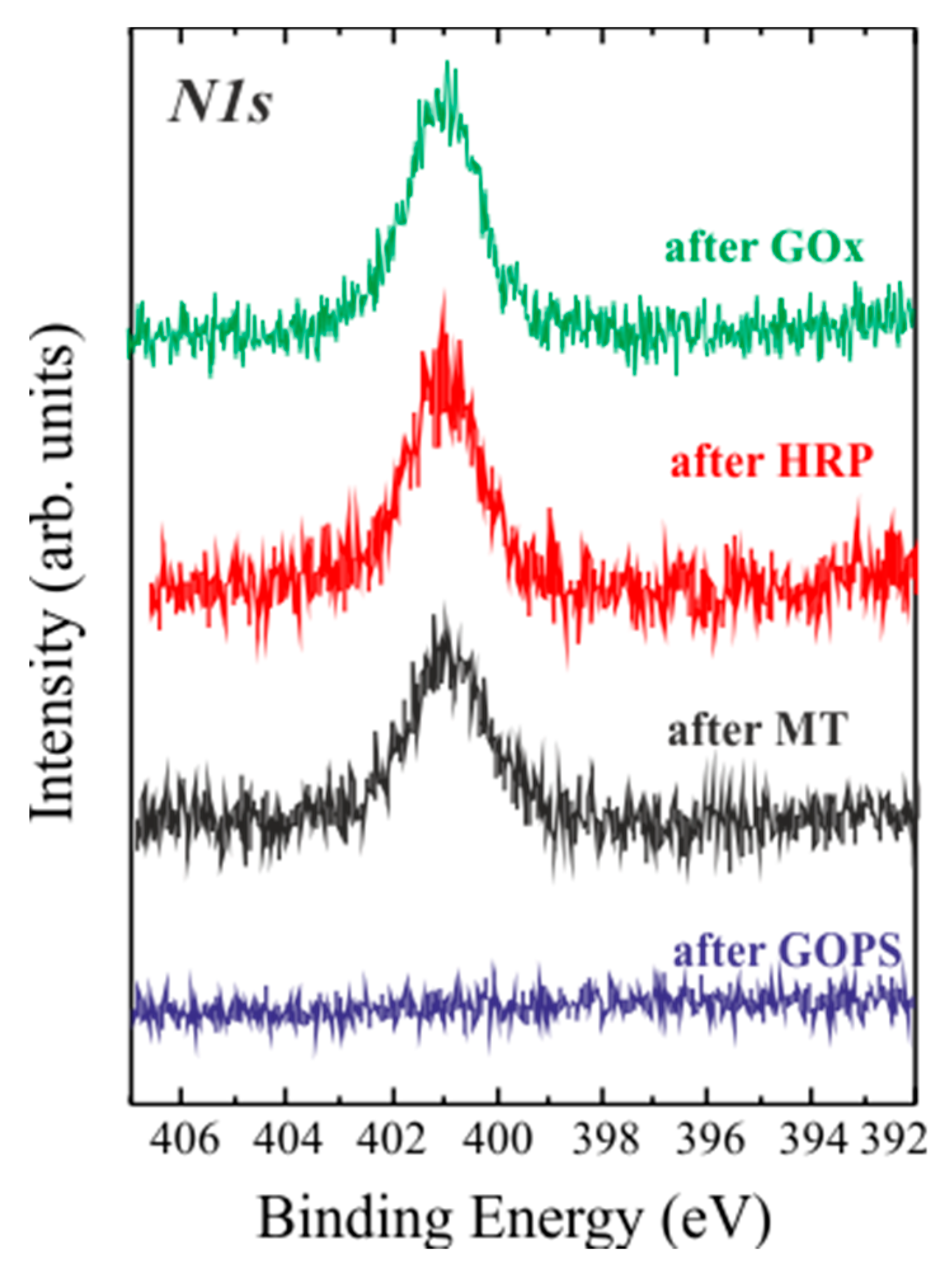 Chemosensors 06 00059 g002