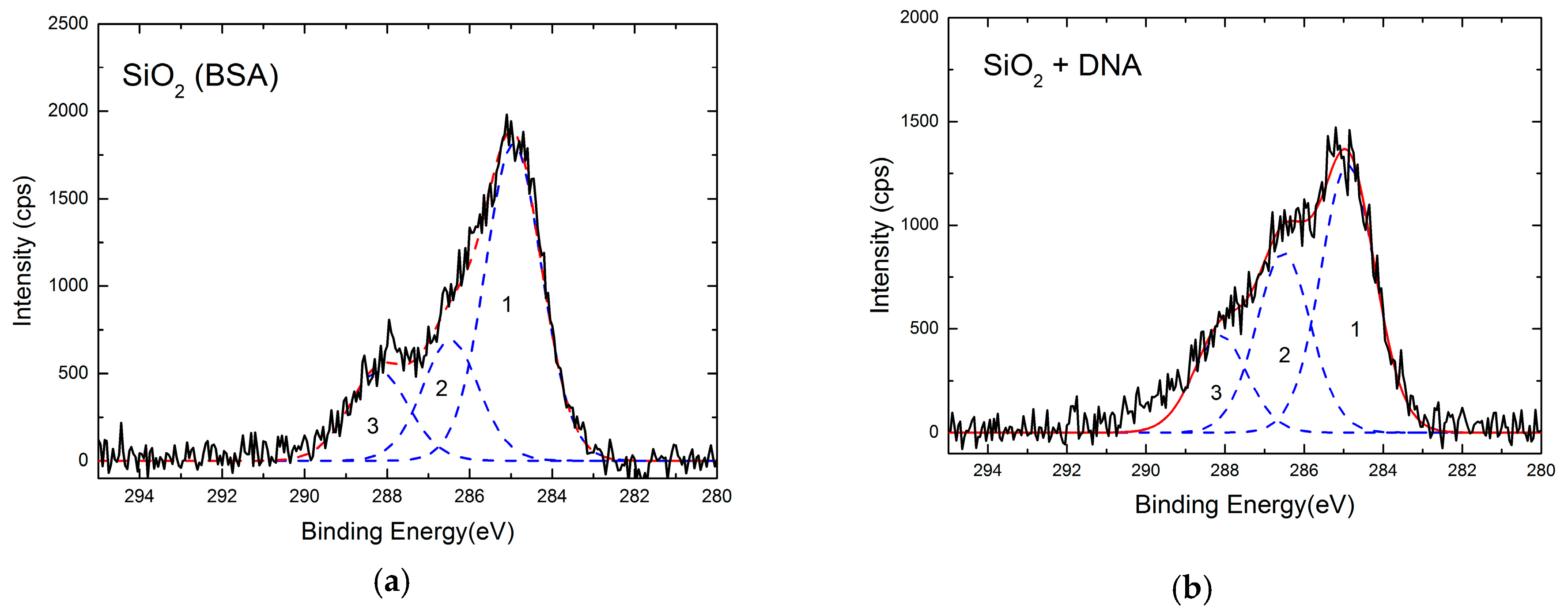 Chemosensors 06 00059 g004