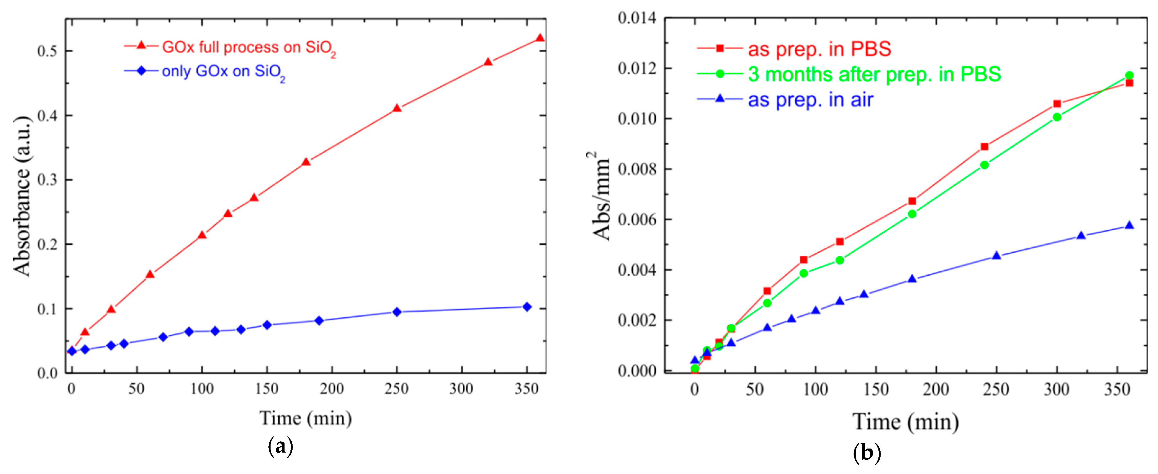 Chemosensors 06 00059 g007