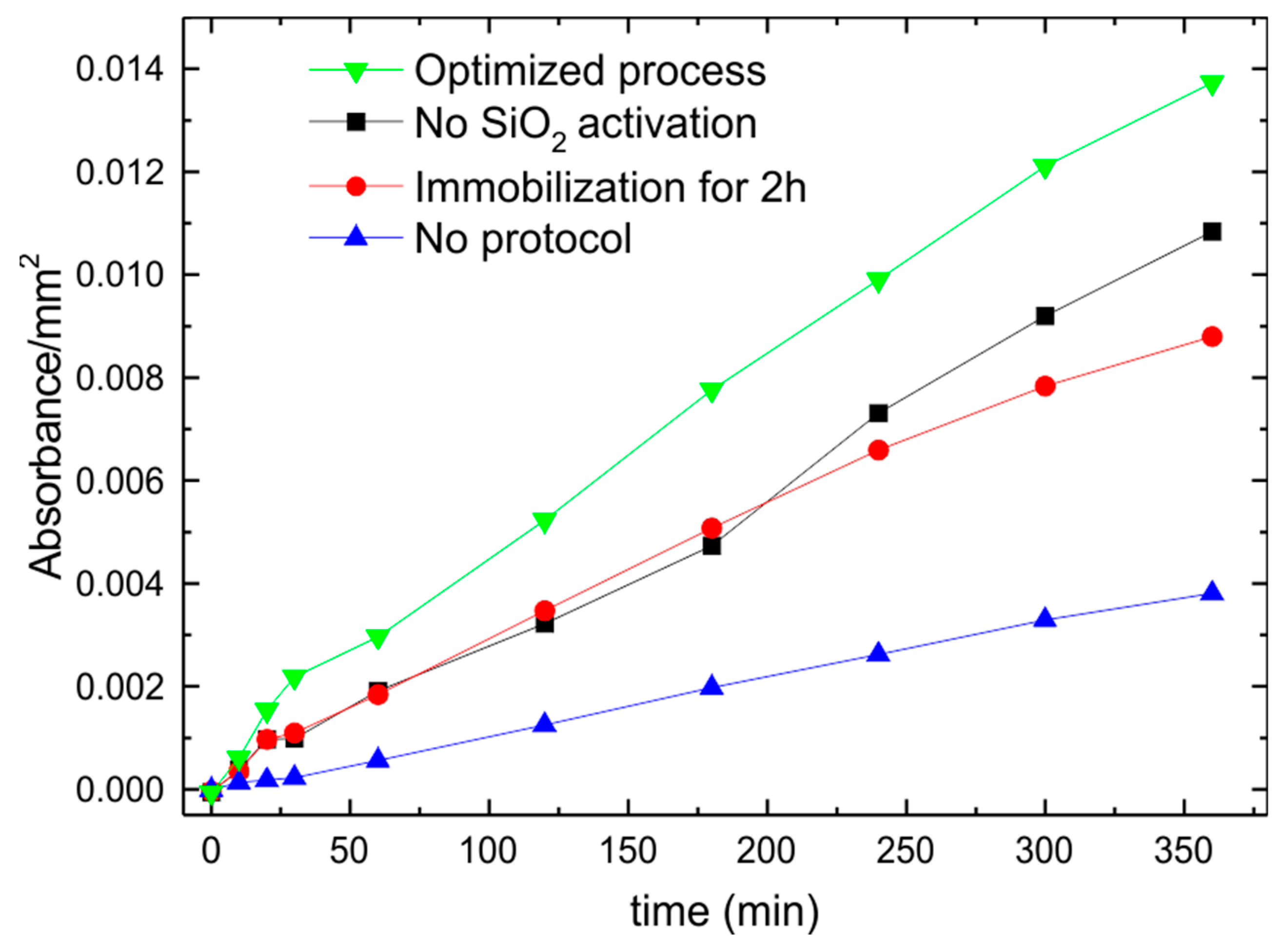 Chemosensors 06 00059 g008