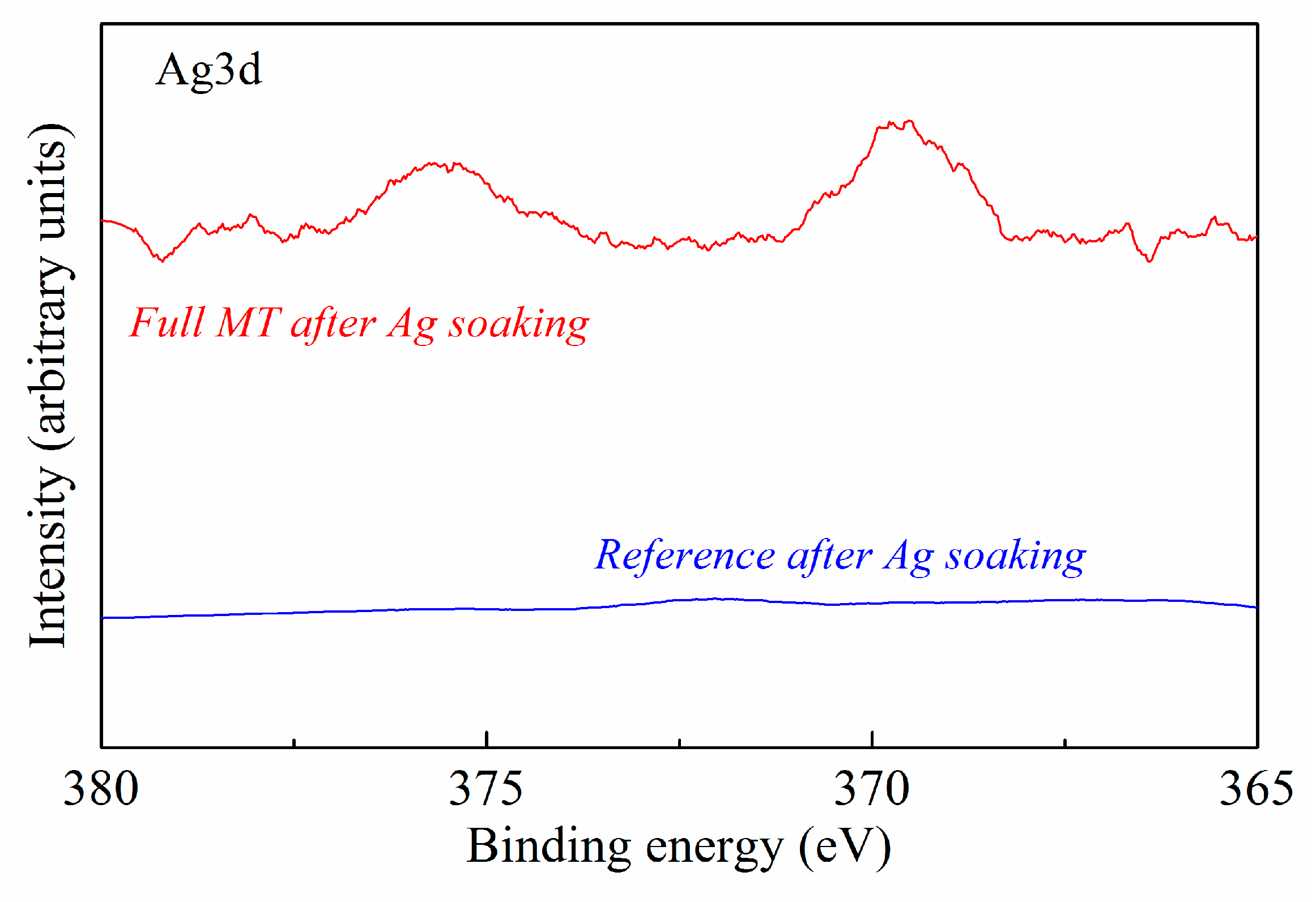 Chemosensors 06 00059 g009