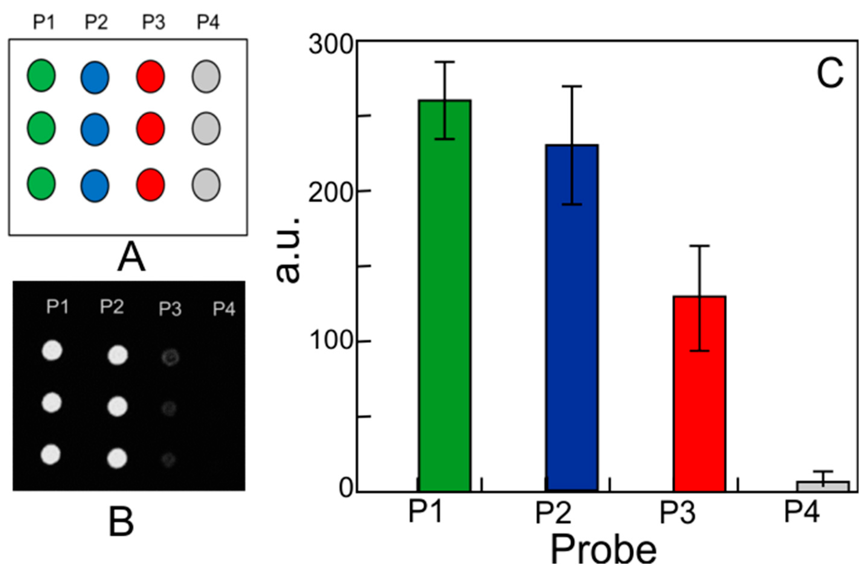 Chemosensors 06 00059 g010