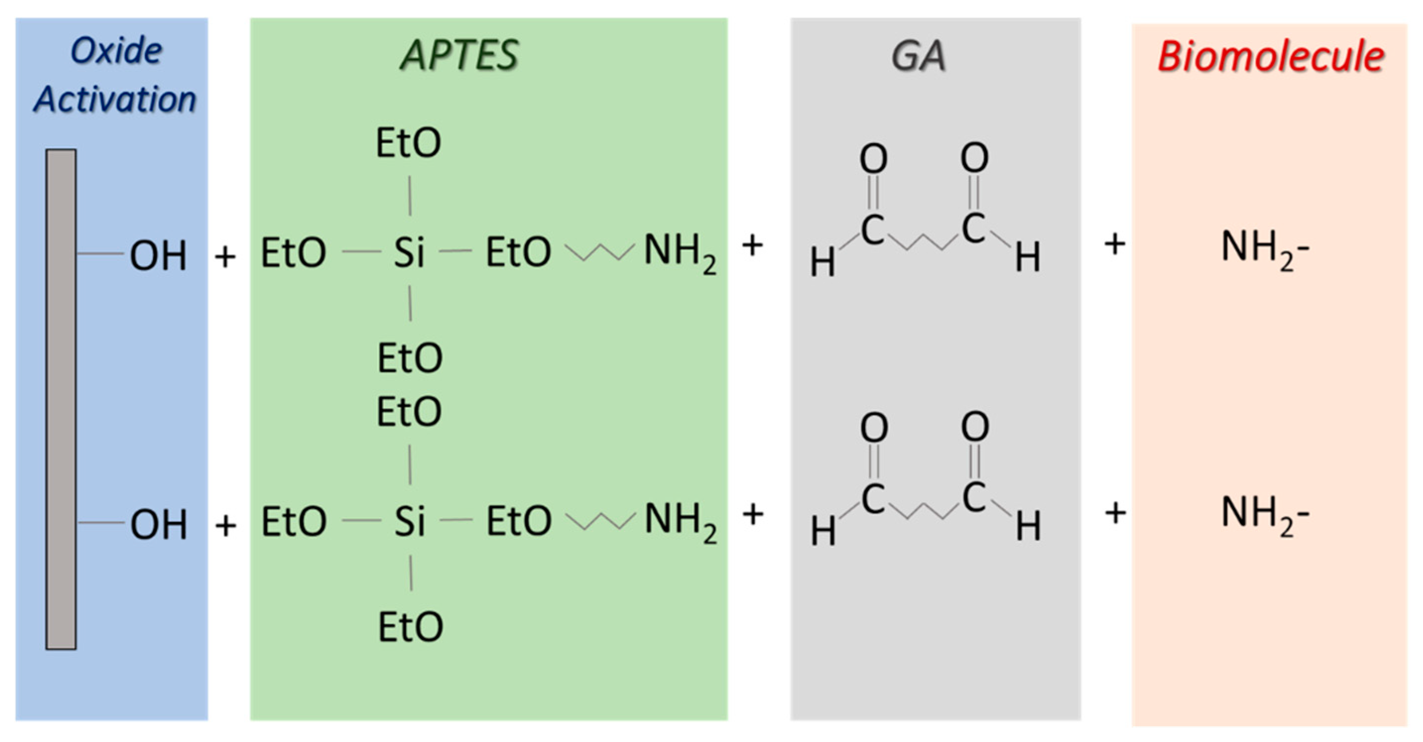 Chemosensors 06 00059 g0a1