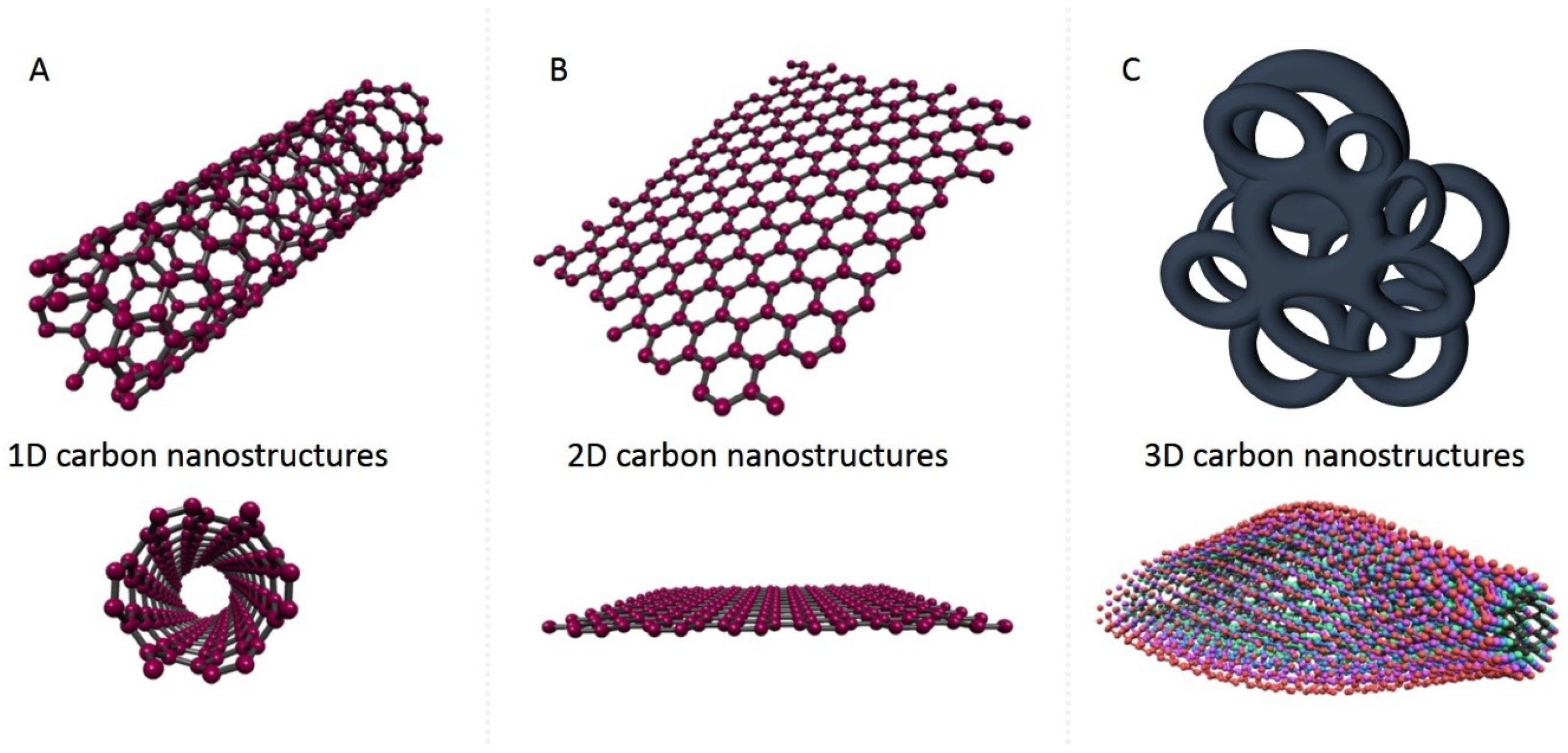 Chemosensors 06 00060 g001