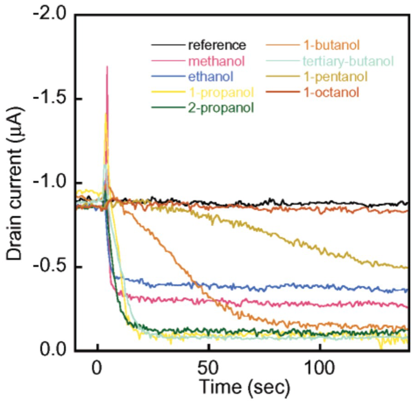 Chemosensors 06 00060 g003