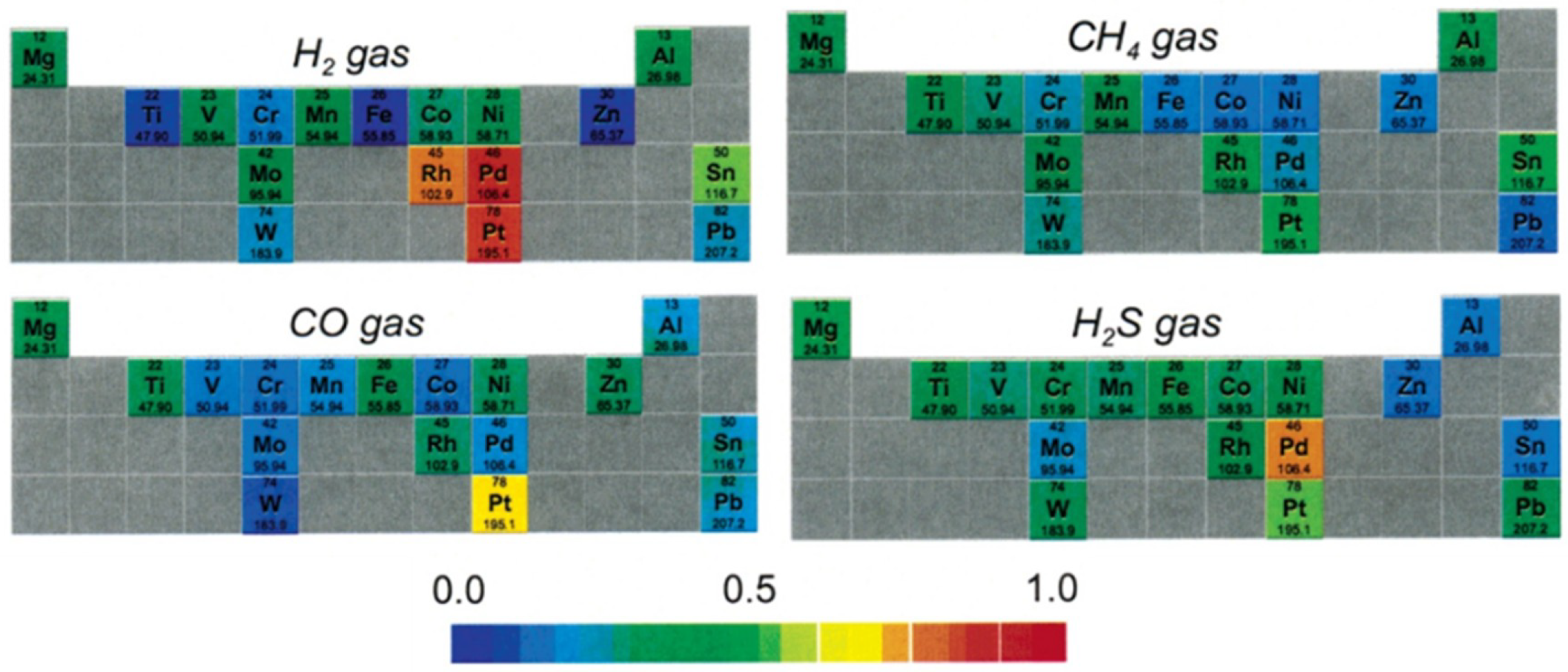 Chemosensors 06 00060 g004