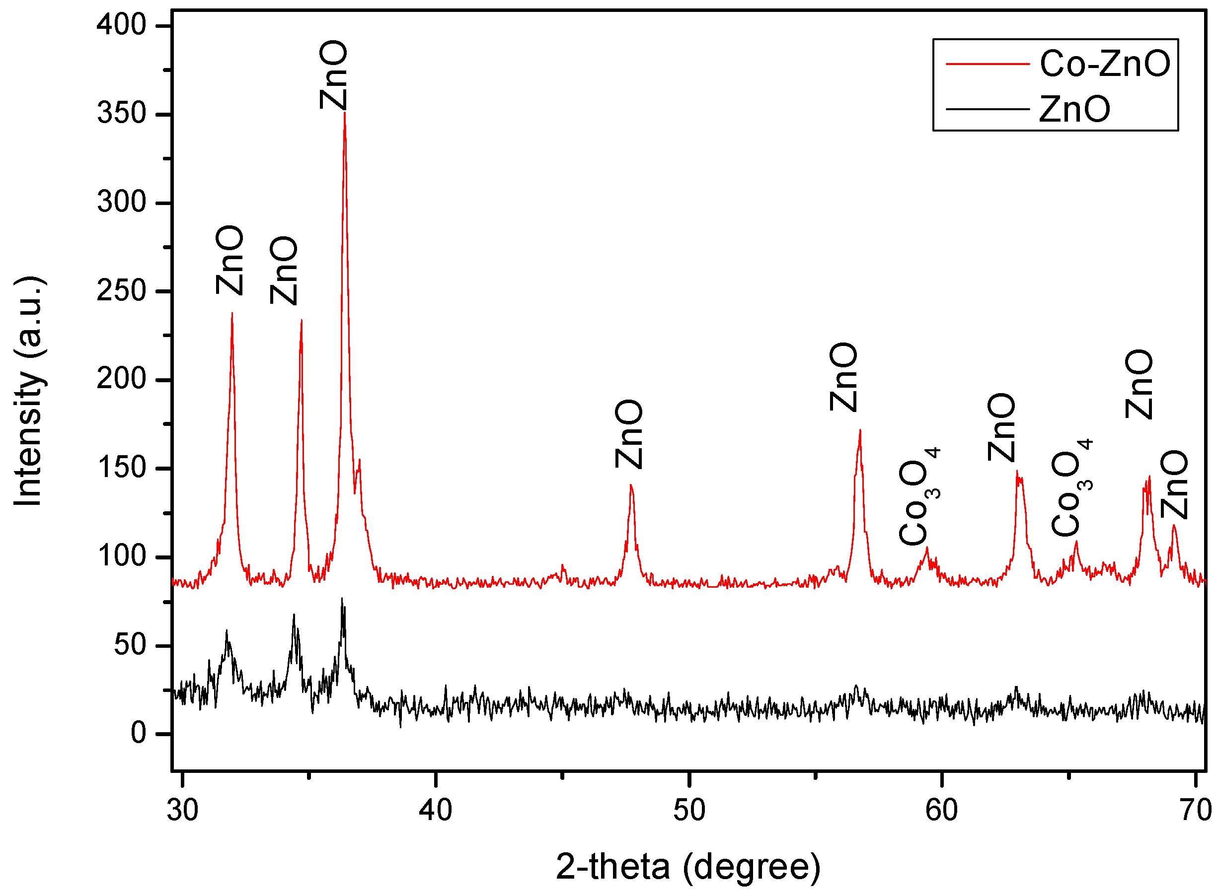 Chemosensors 06 00061 g002