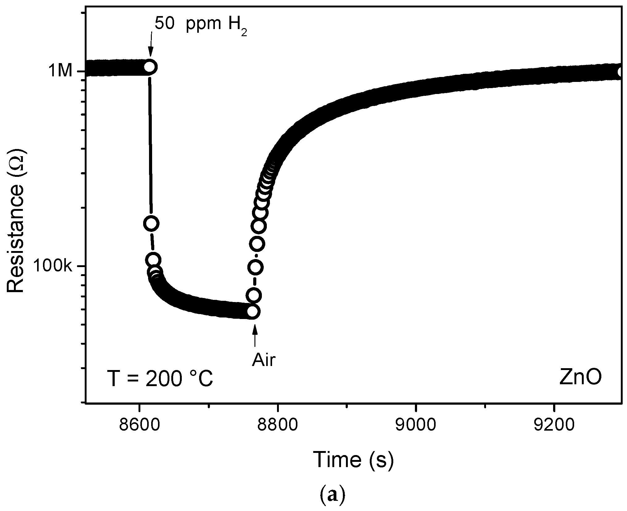 Chemosensors 06 00061 g003a