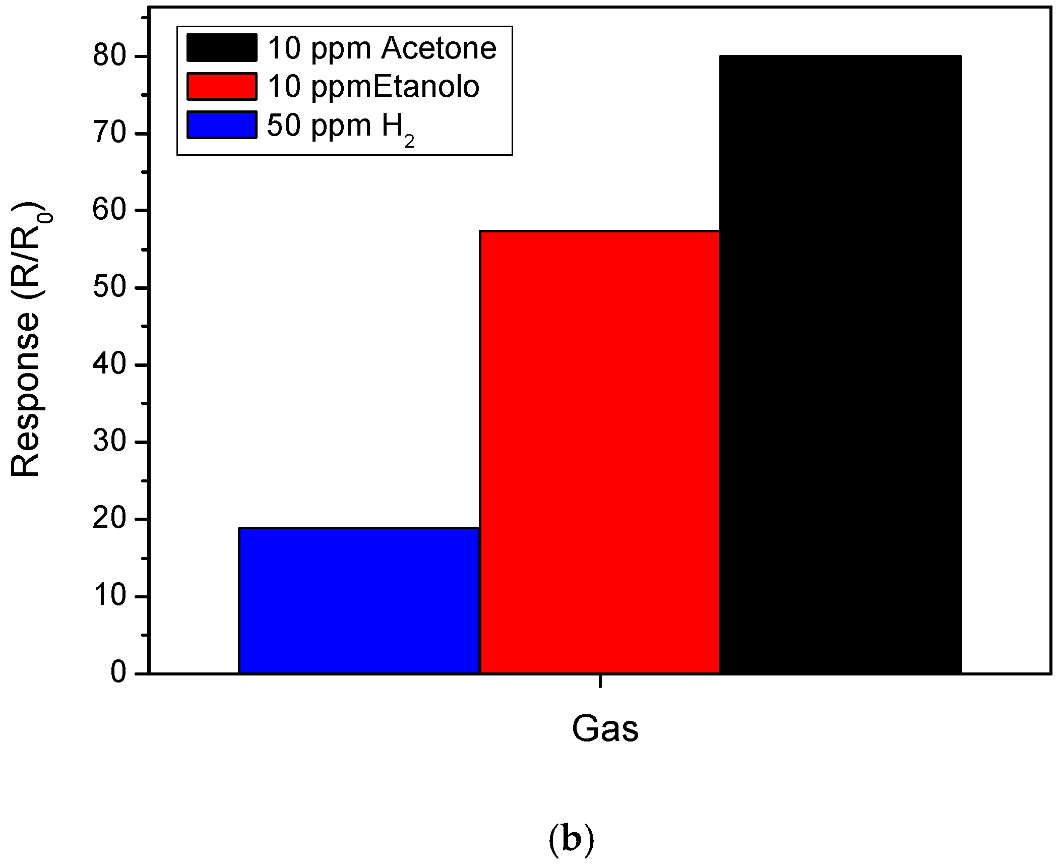 Chemosensors 06 00061 g003b