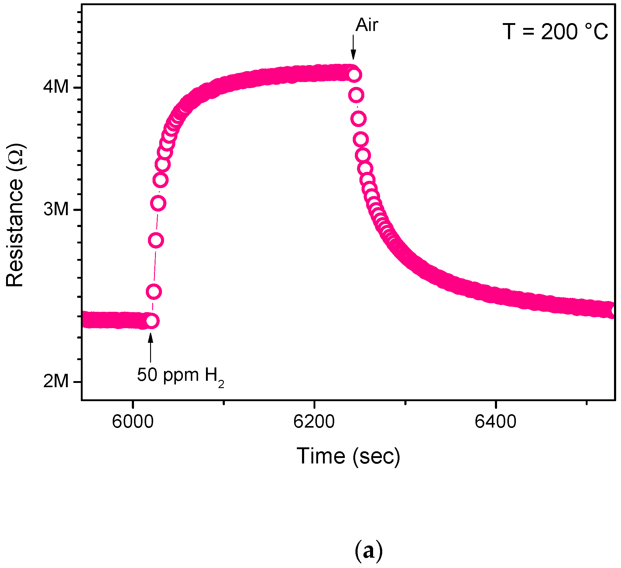 Chemosensors 06 00061 g004a