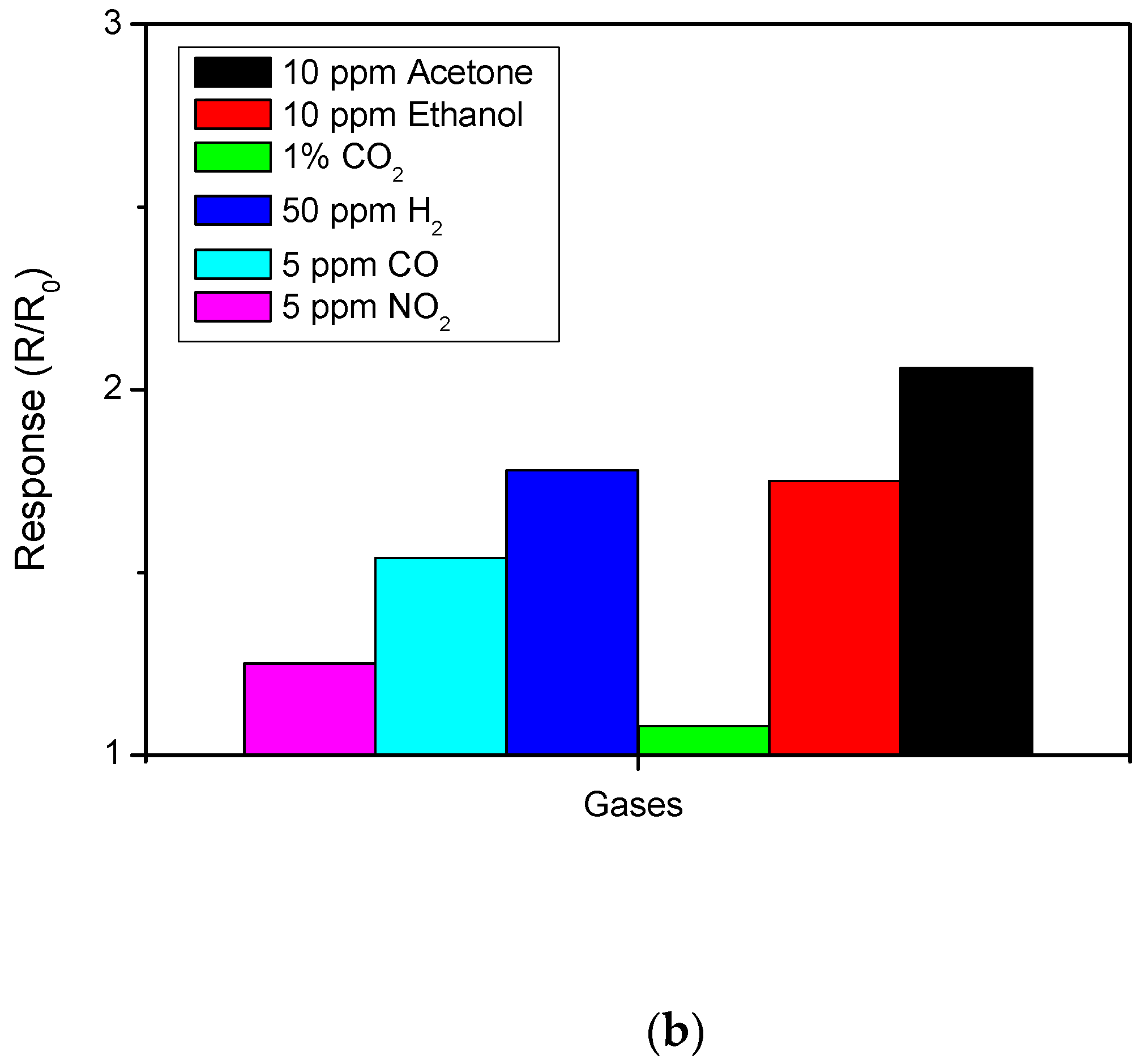 Chemosensors 06 00061 g004b