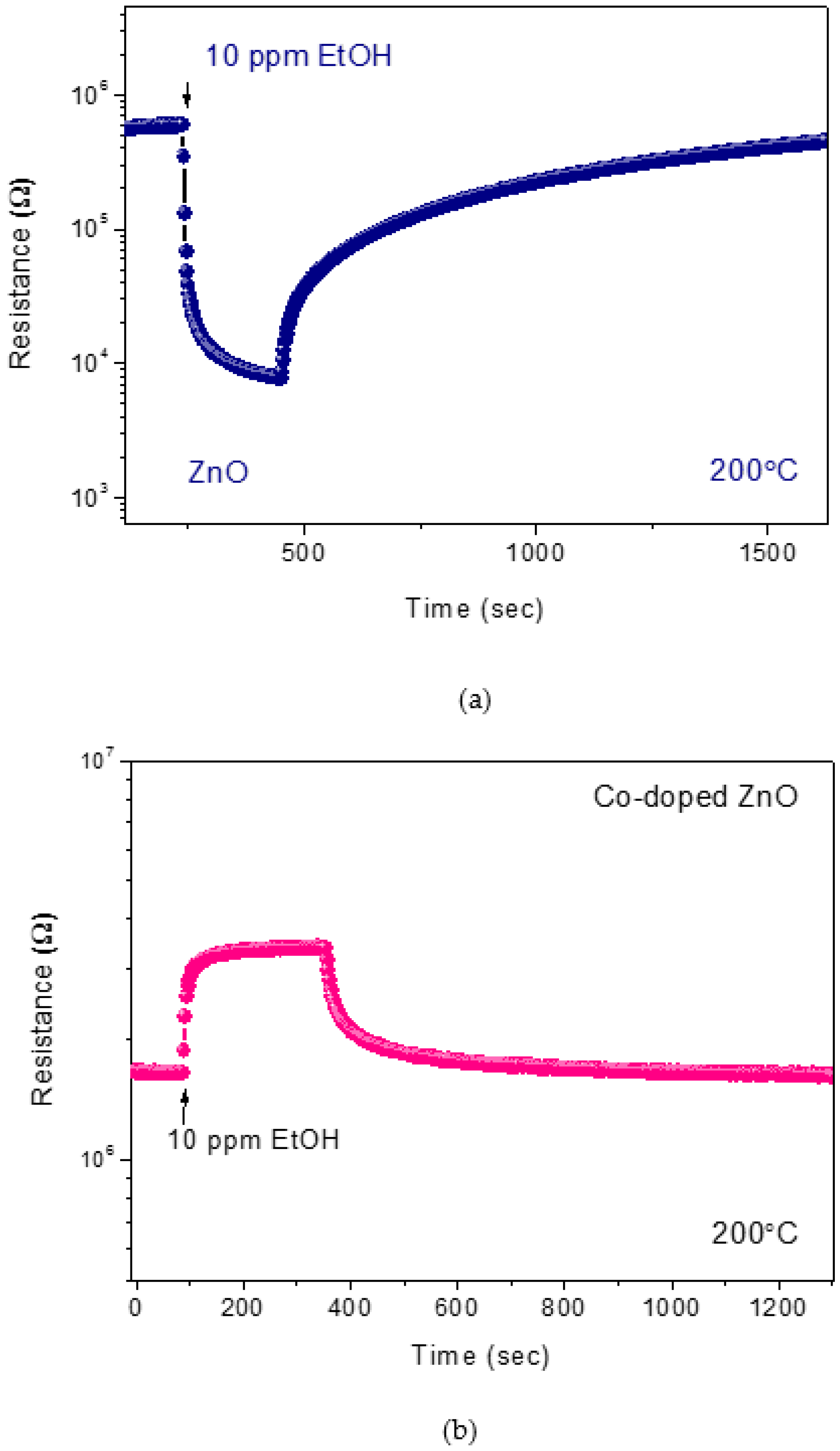 Chemosensors 06 00061 g005